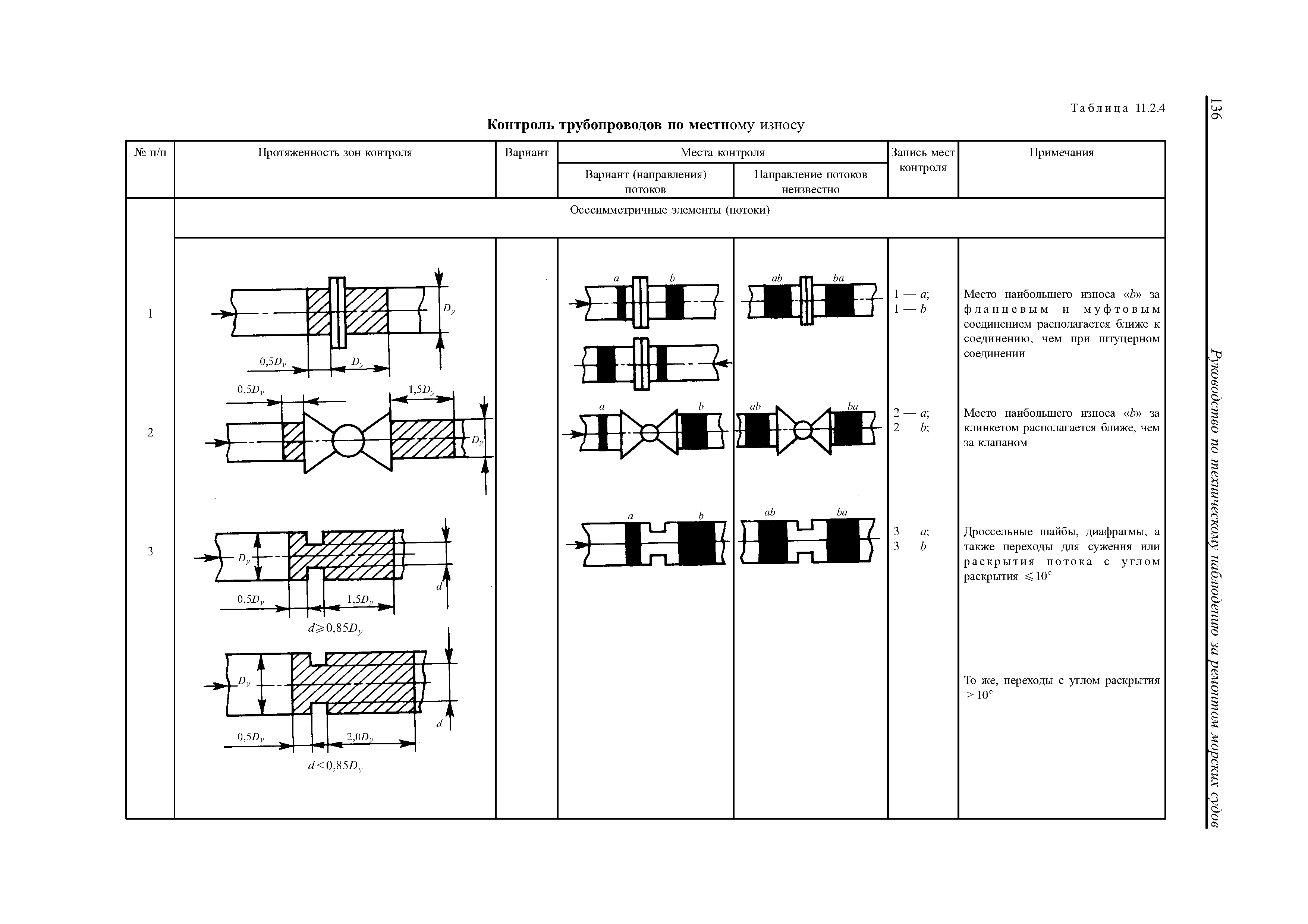 НД 2-030101-021