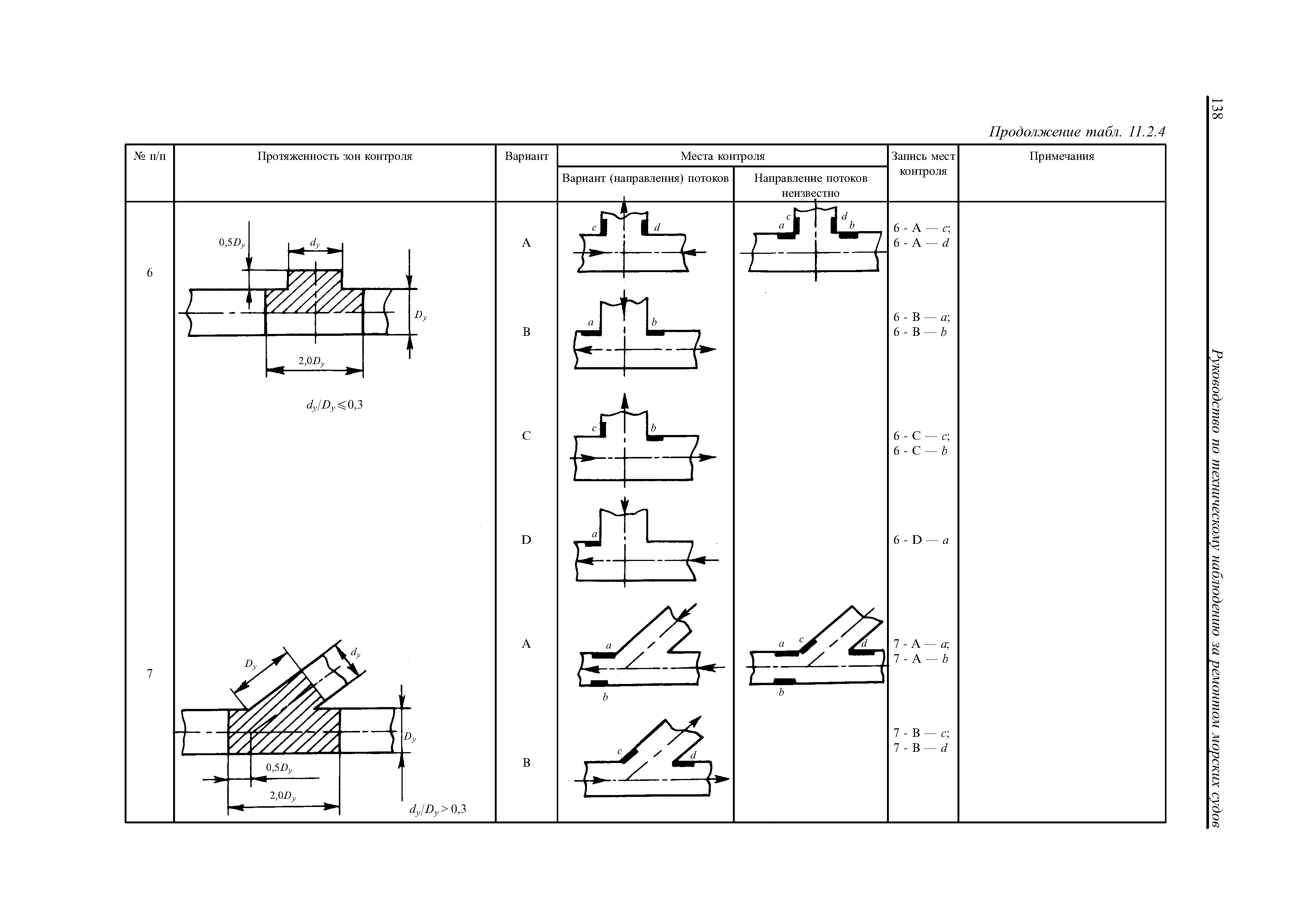 НД 2-030101-021