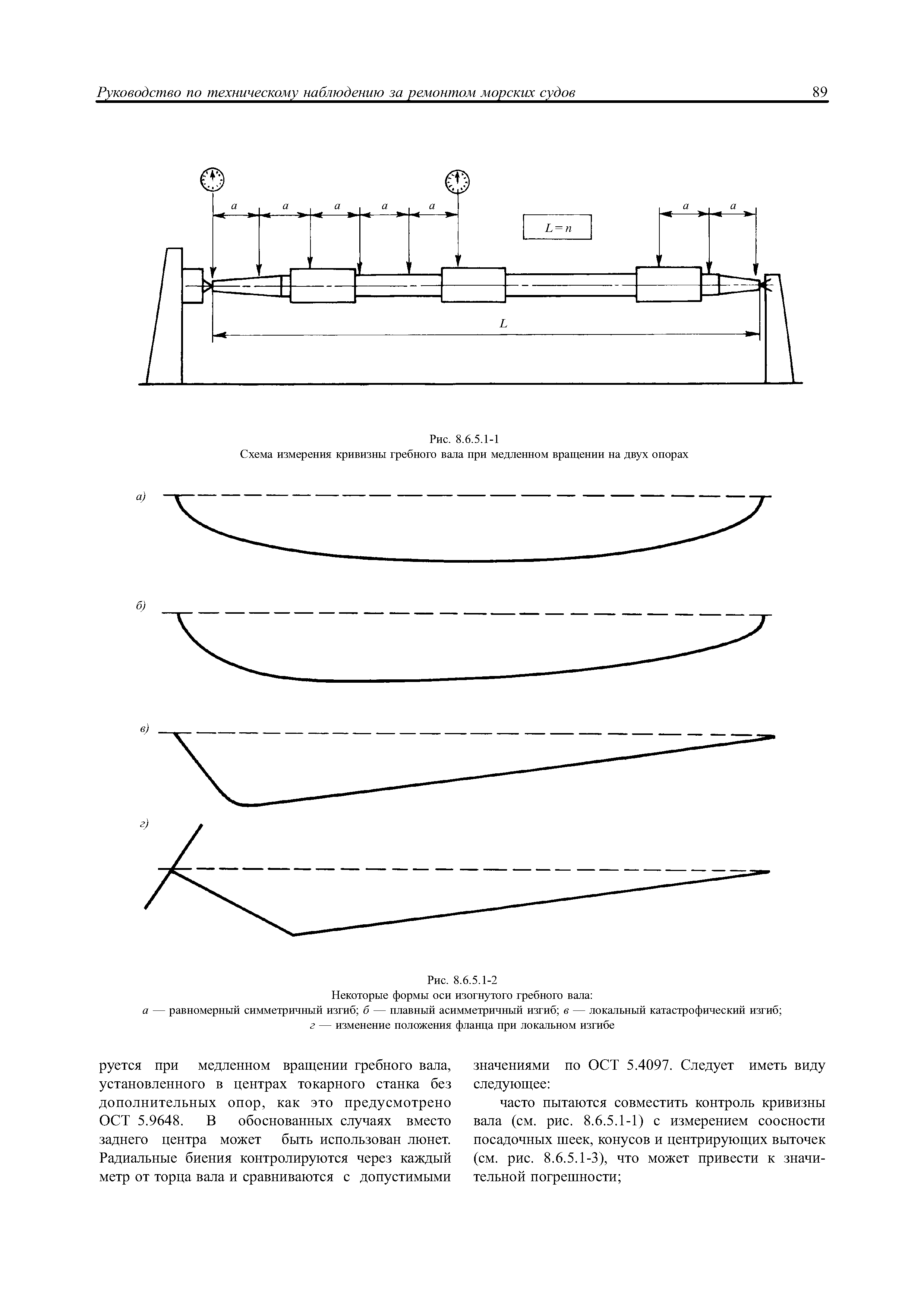 НД 2-030101-021