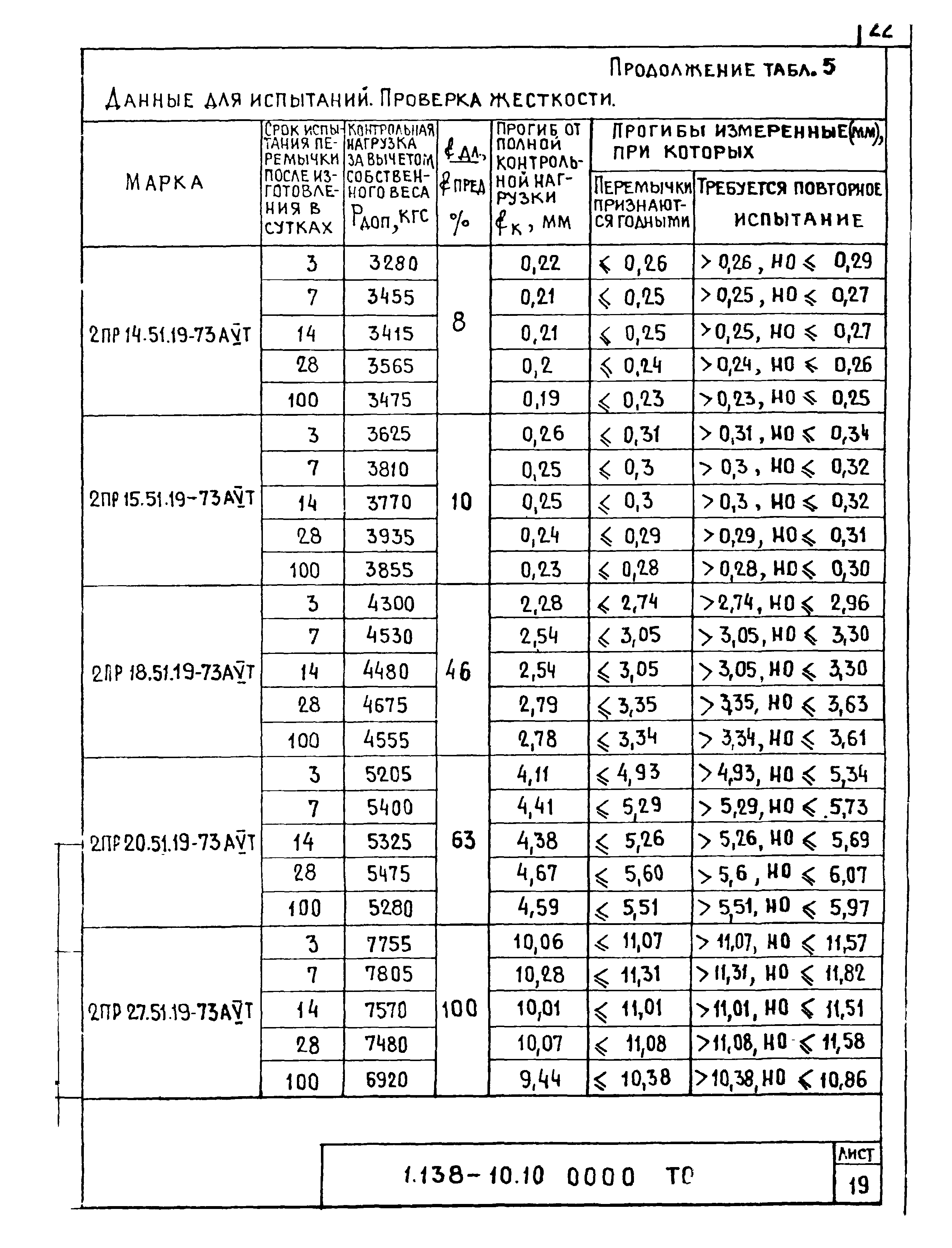 Серия 1.138-10