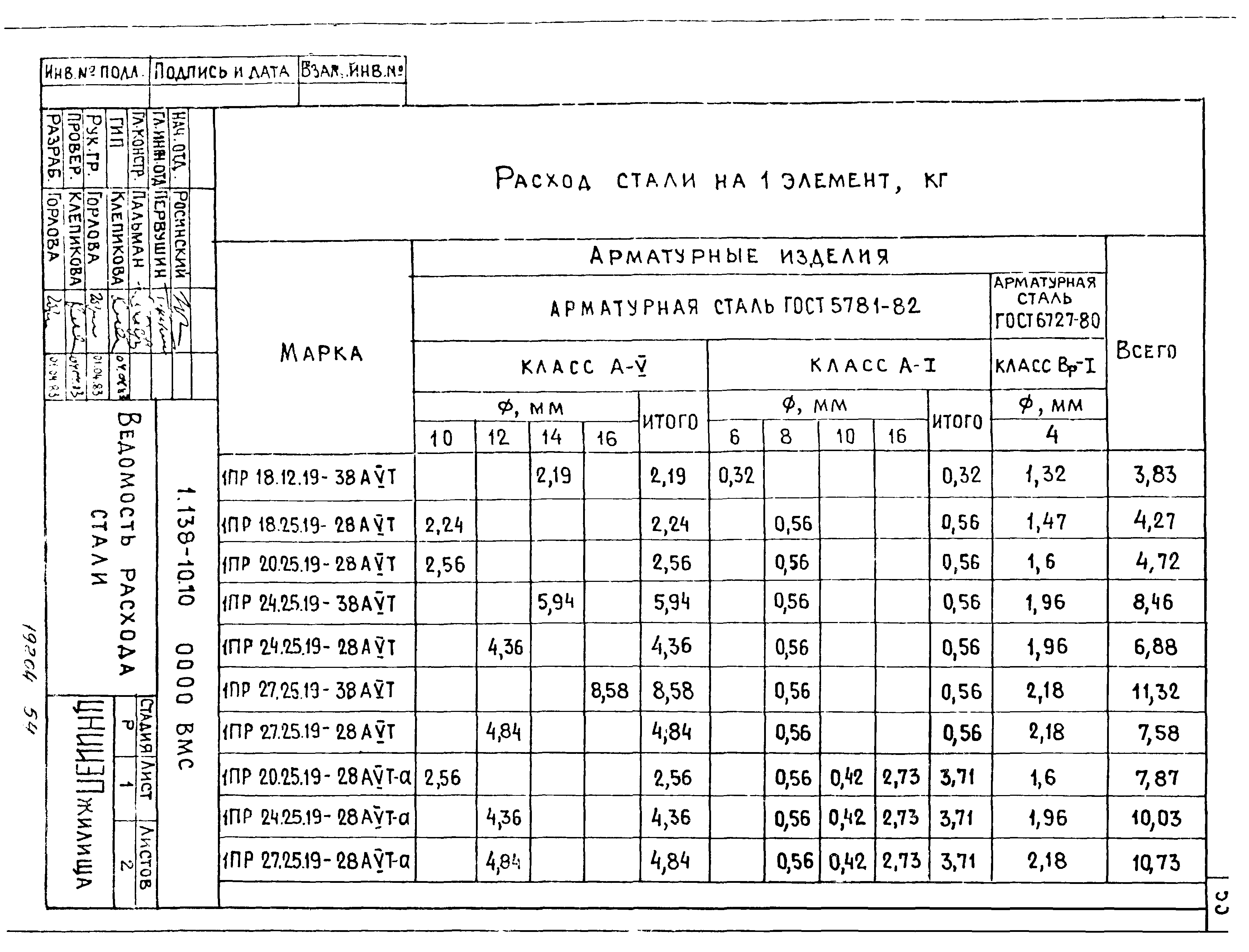 Серия 1.138-10