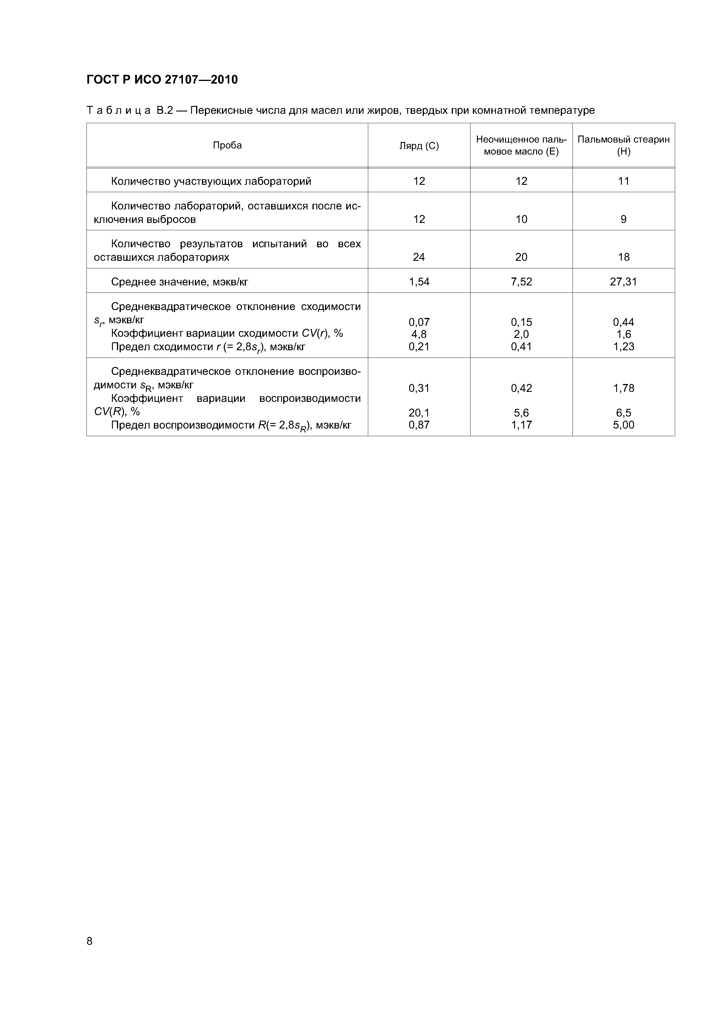 ГОСТ Р ИСО 27107-2010