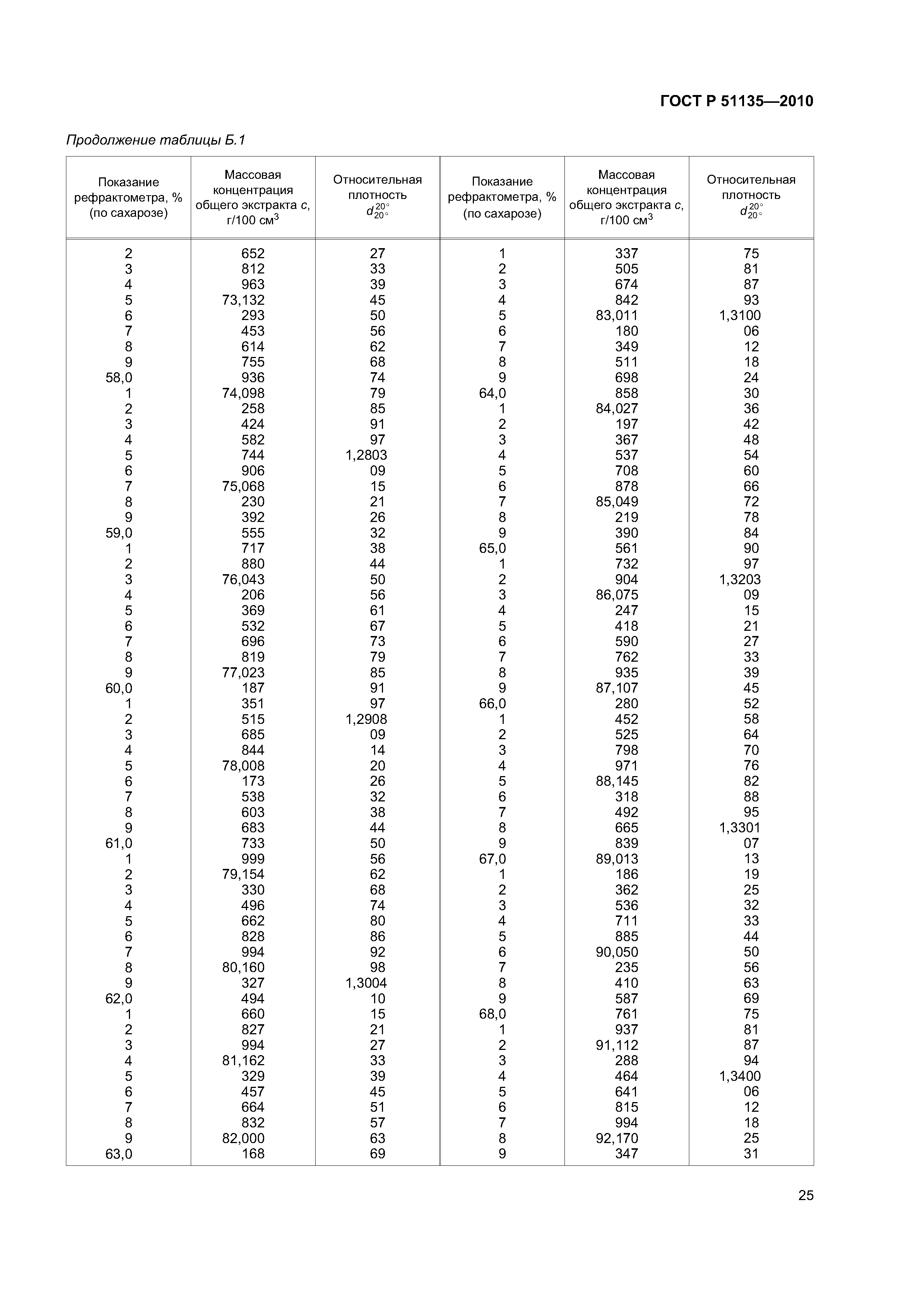 ГОСТ Р 51135-2010