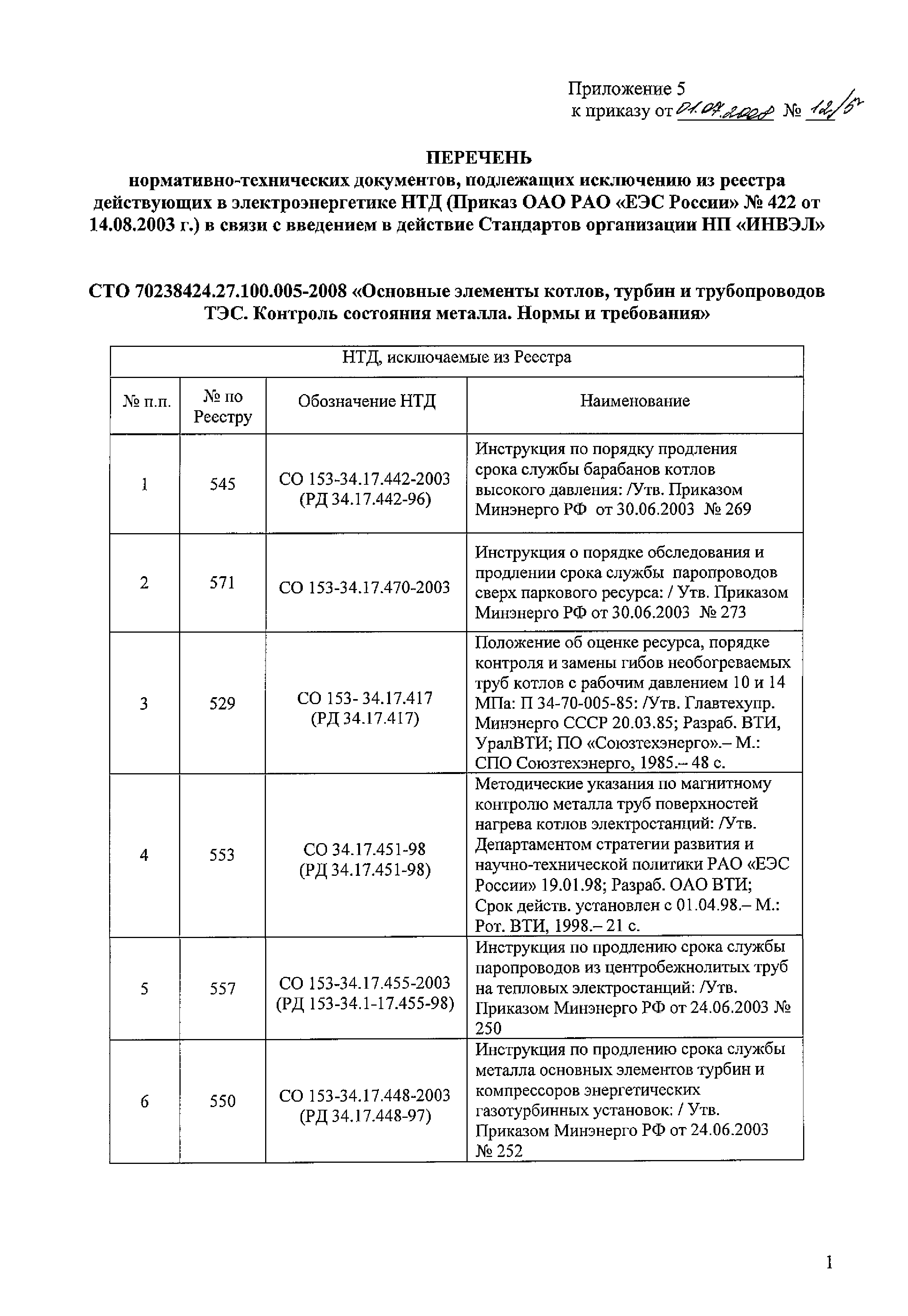 Приказ 12/5