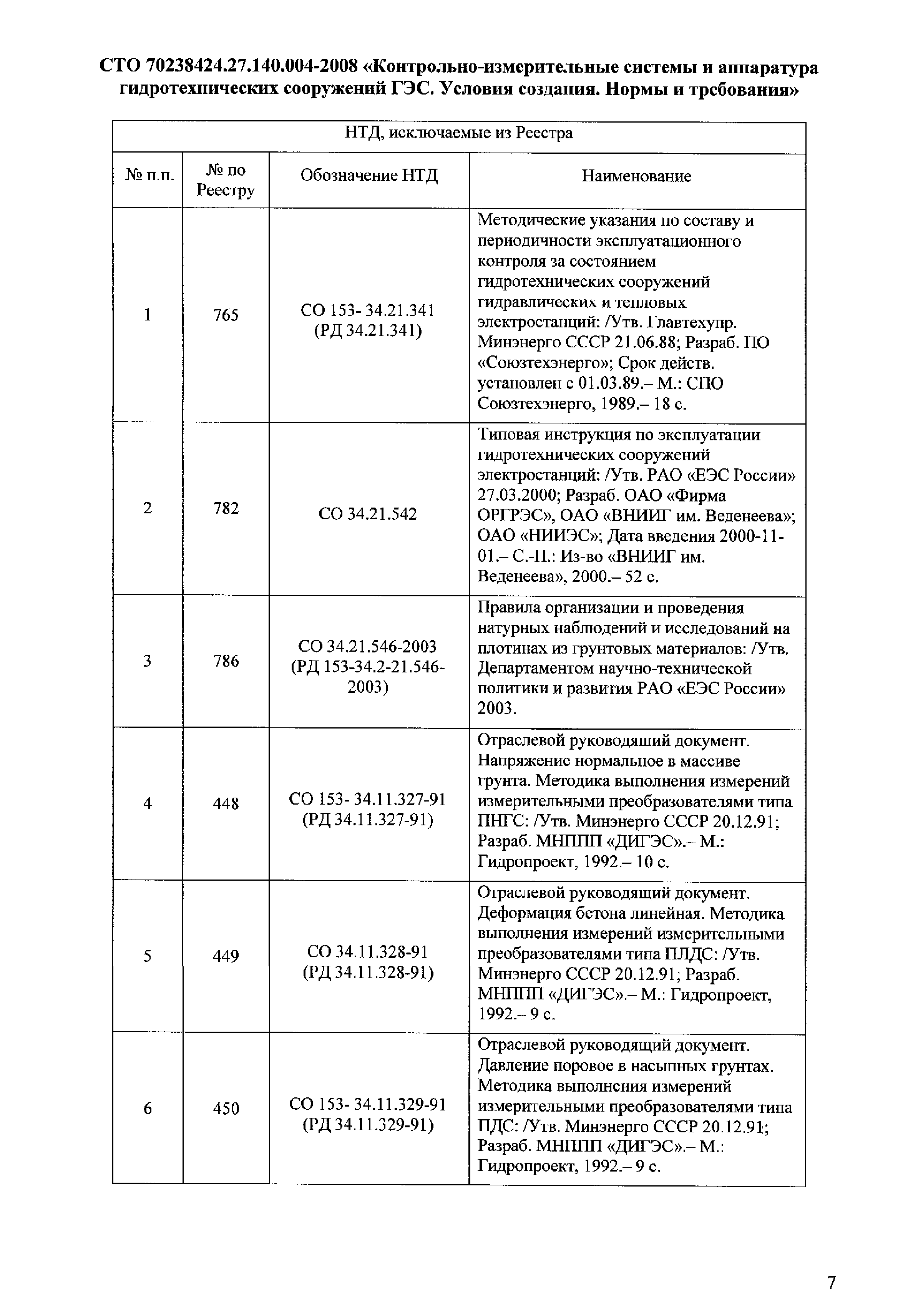 Приказ 12/7