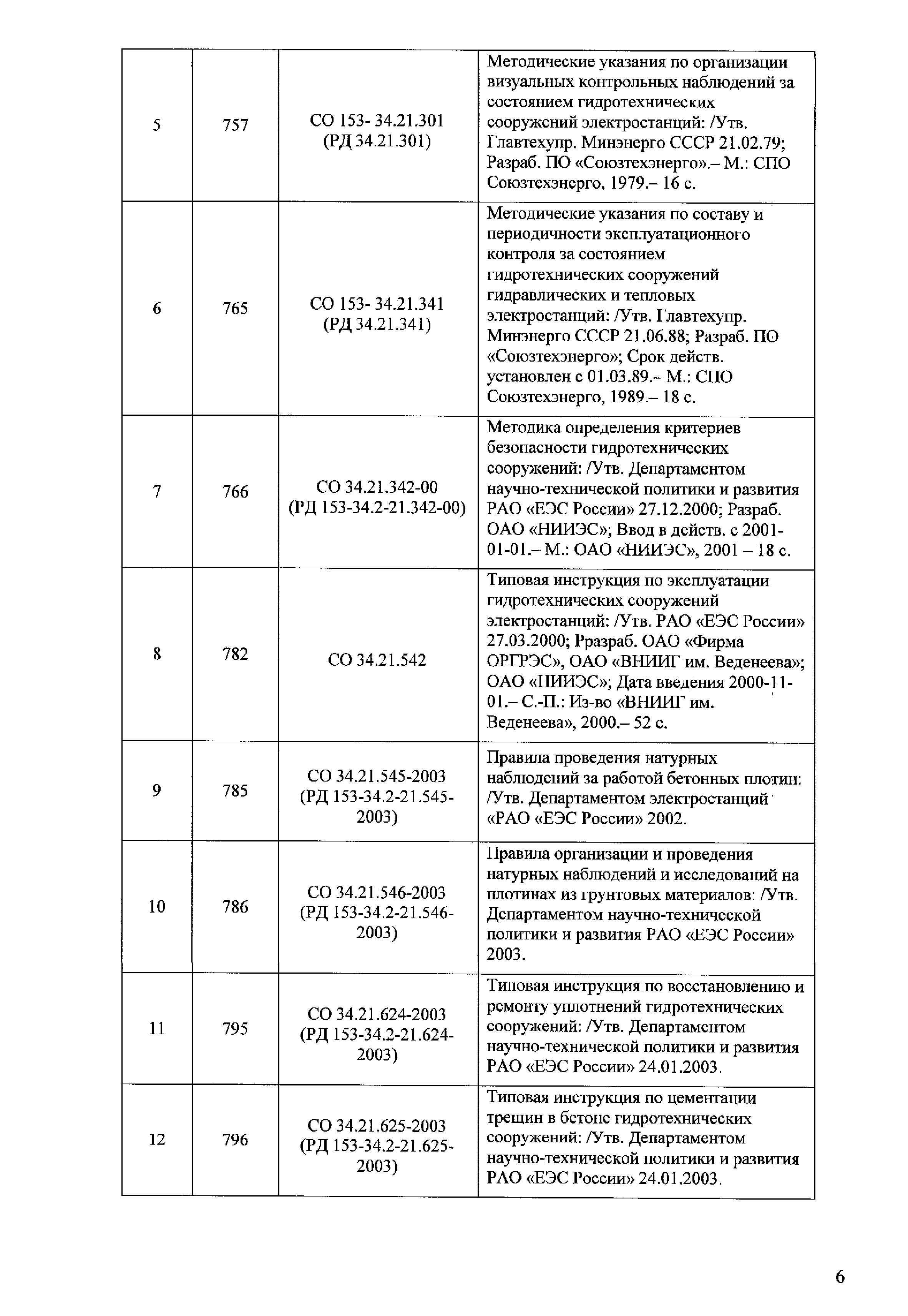 Приказ 12/7