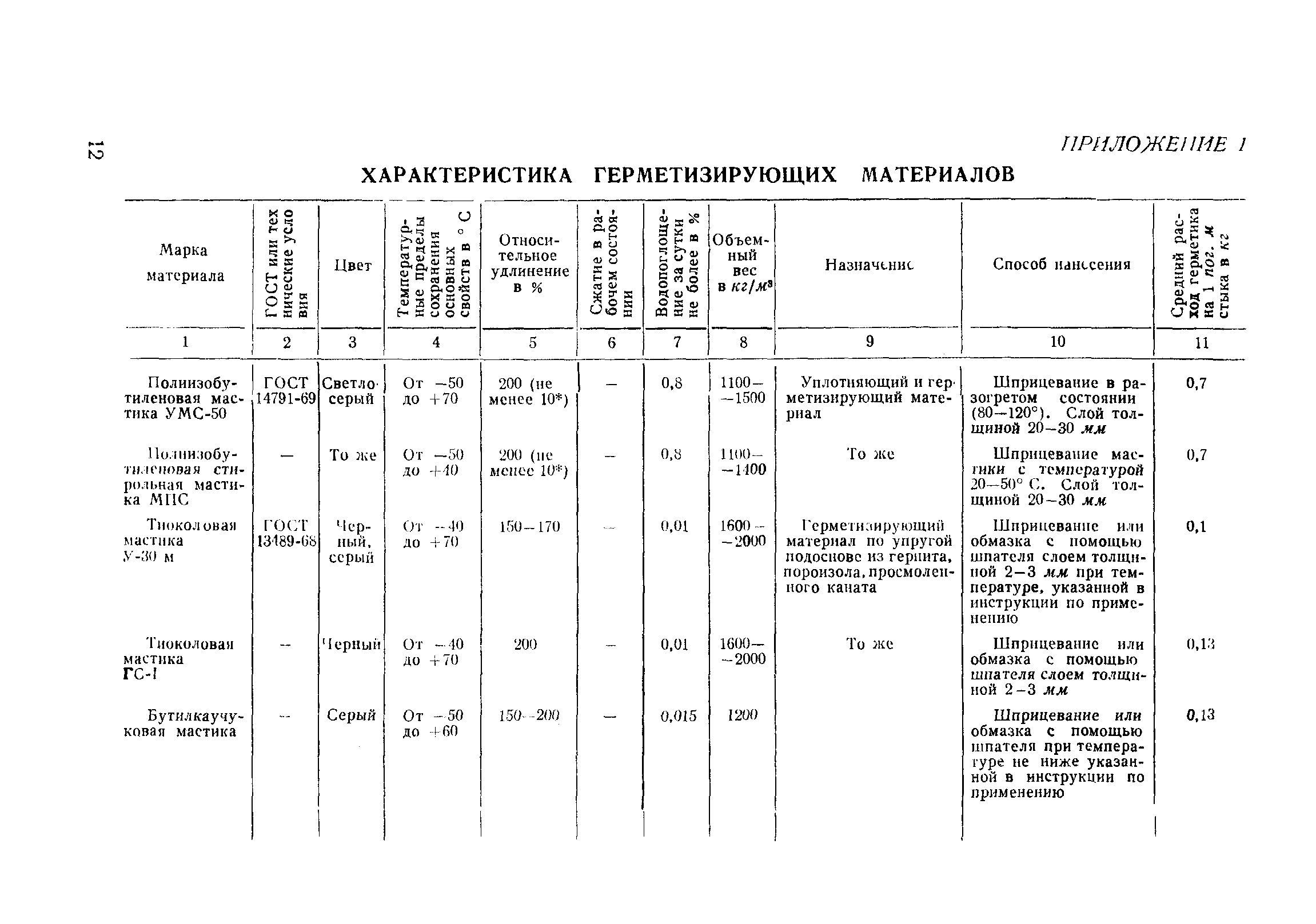 СН 420-71