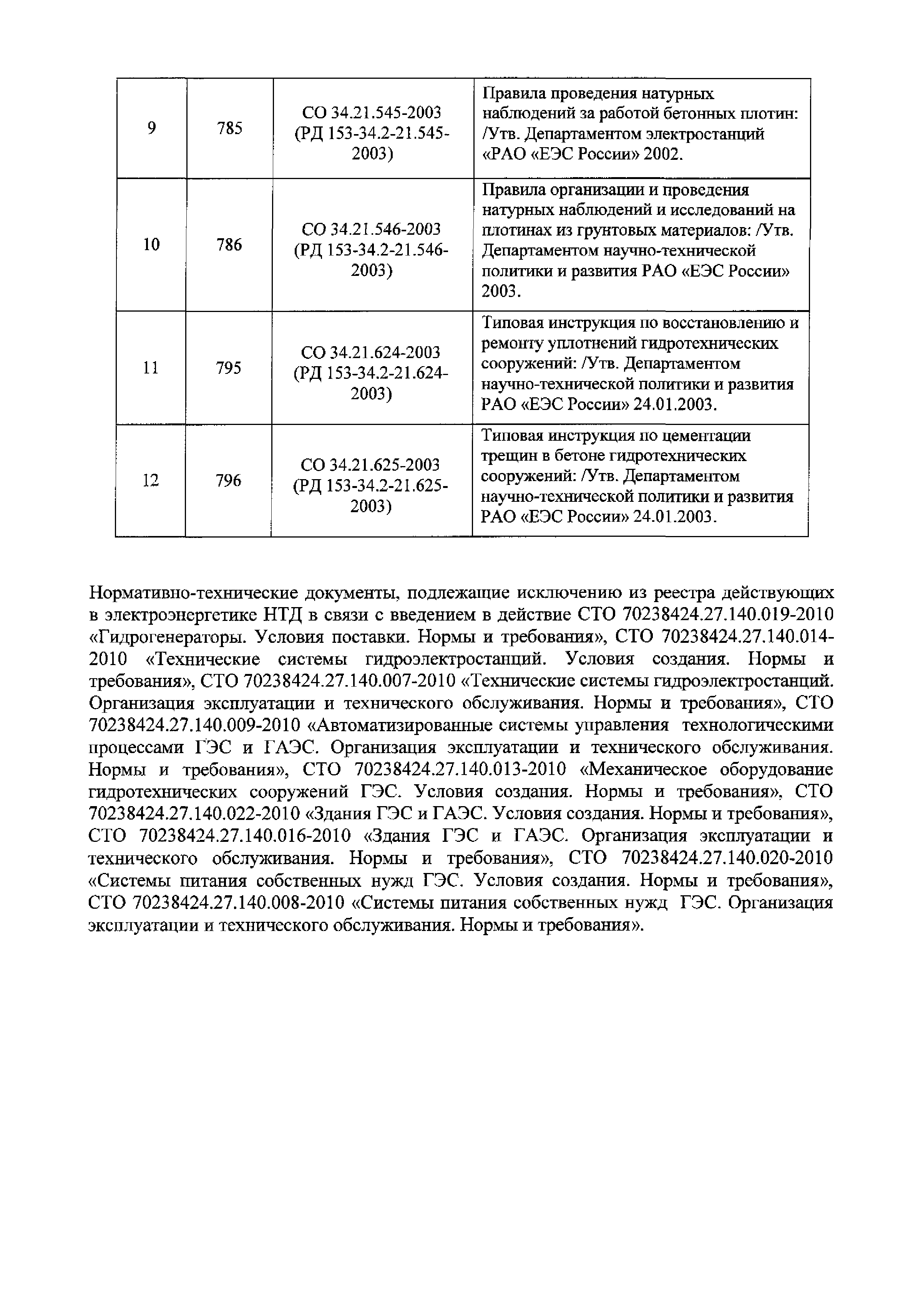 Приказ 63