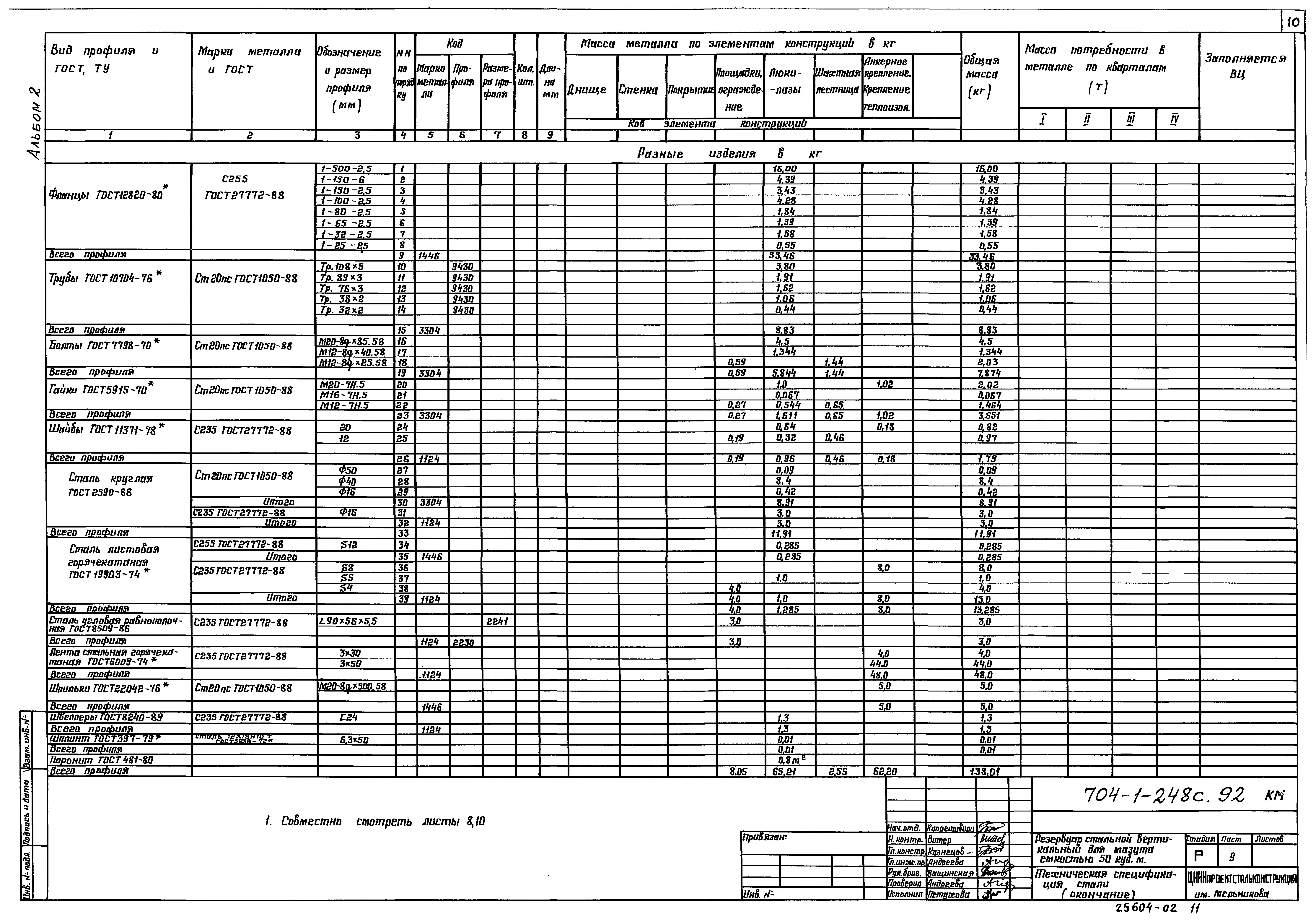 Типовой проект 704-1-248с.92