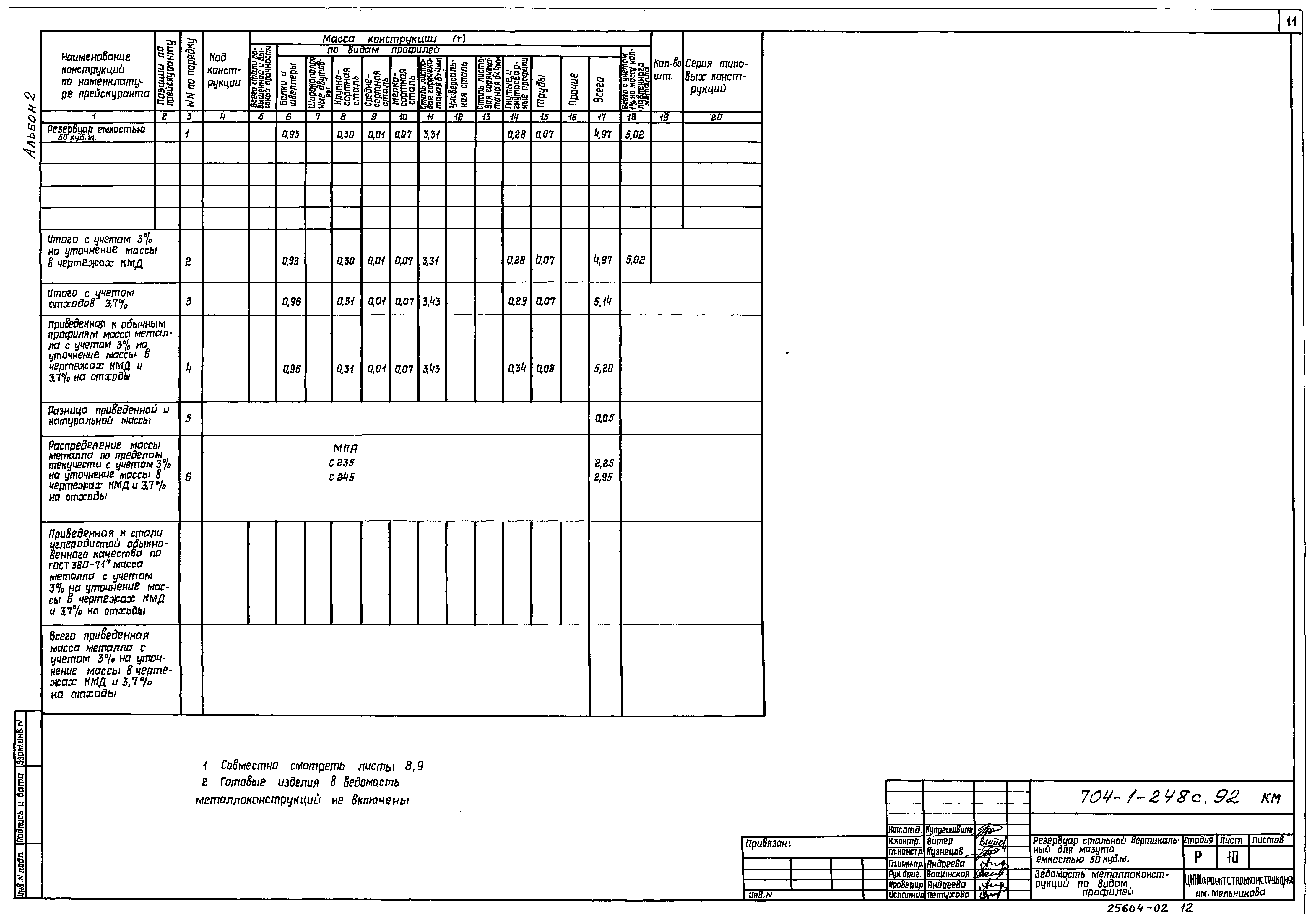 Типовой проект 704-1-248с.92