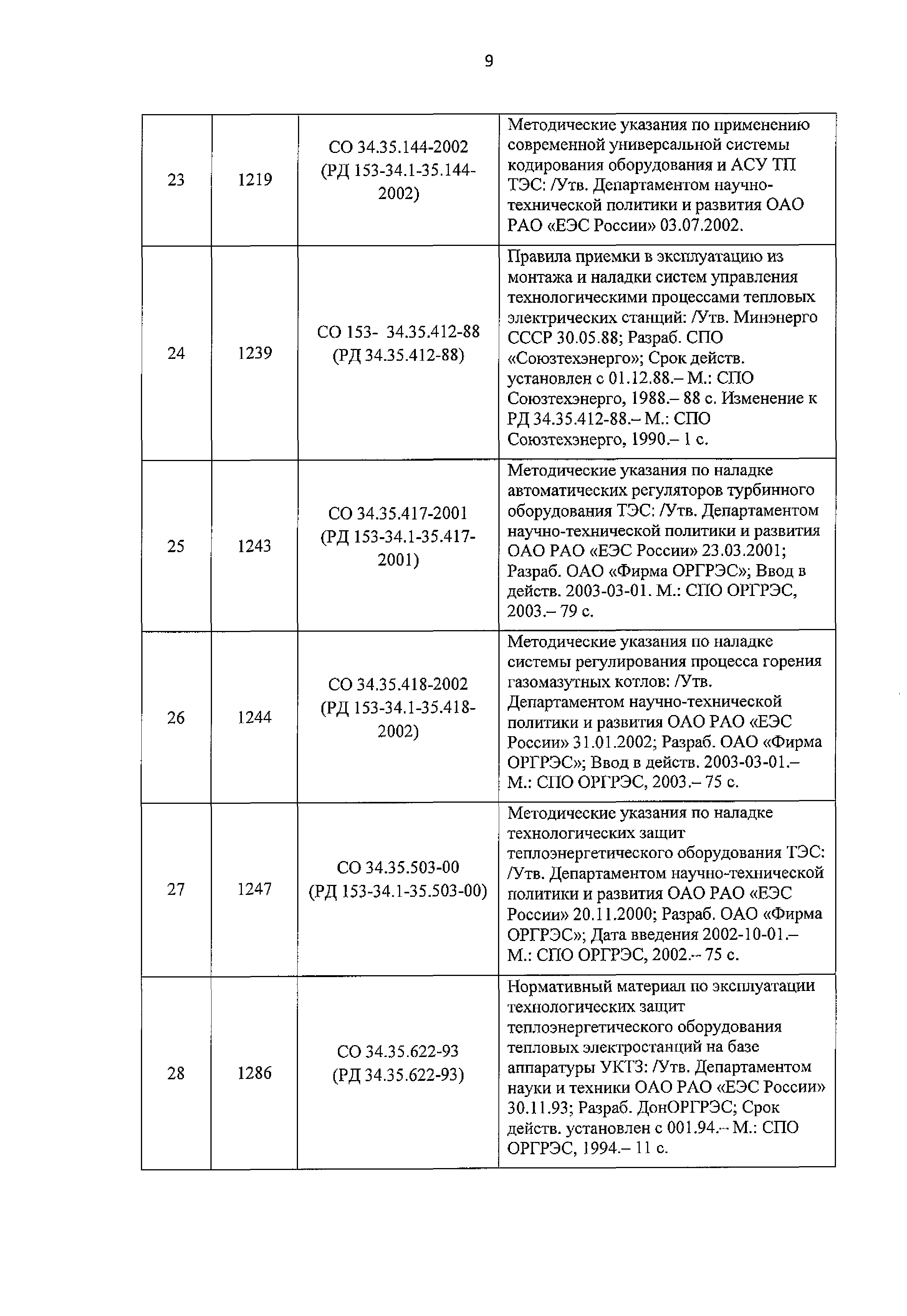 Приказ 101/1