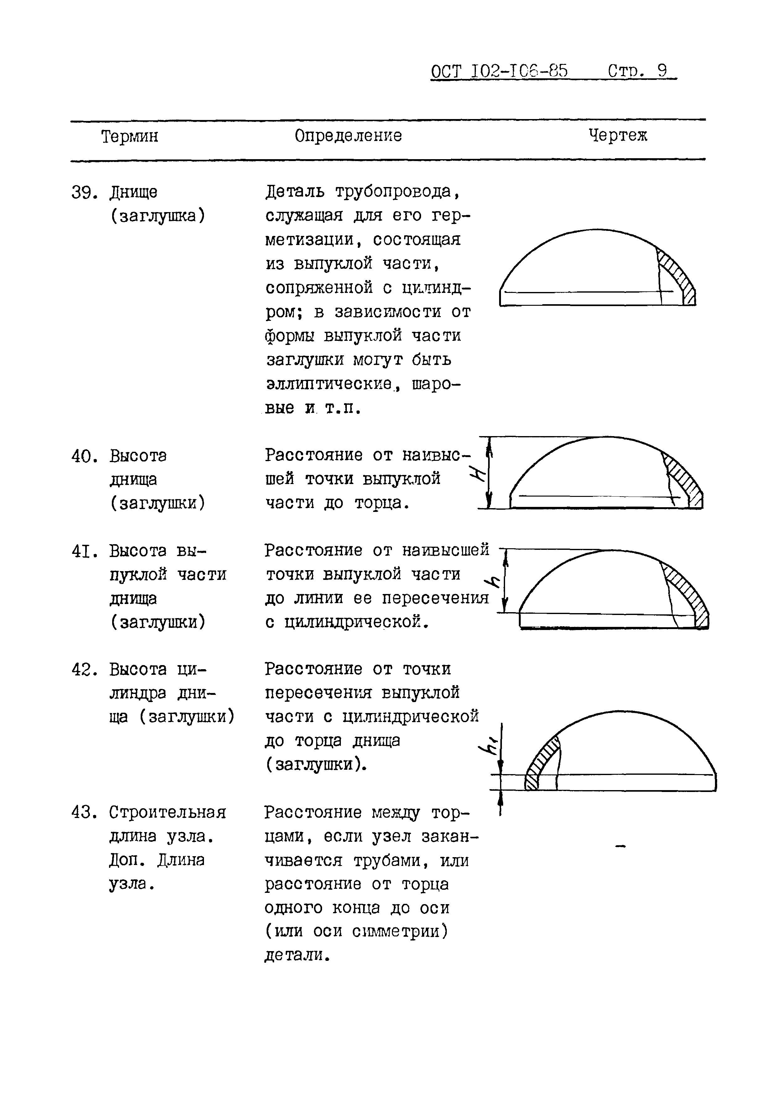 ОСТ 102-106-85