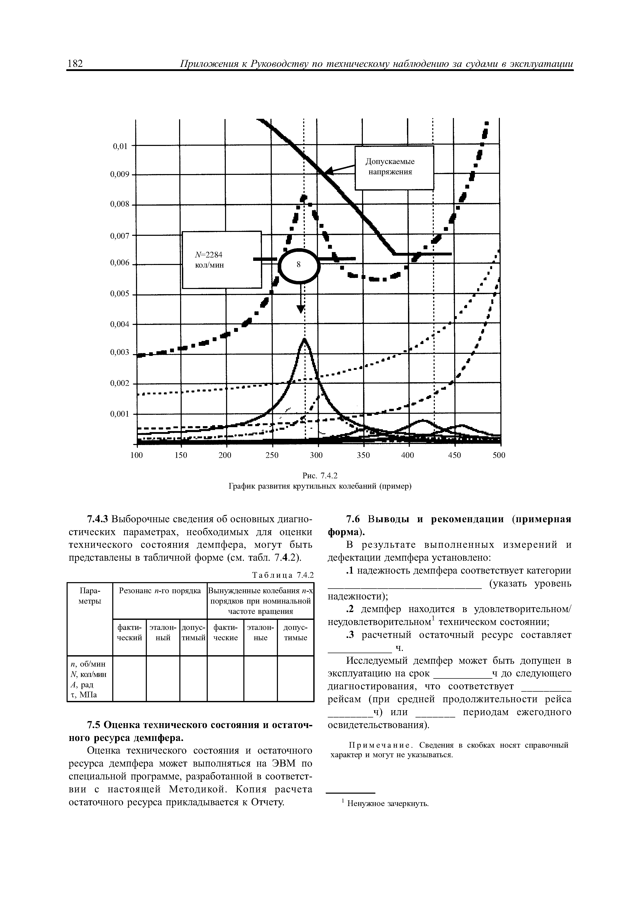 НД 2-030101-009