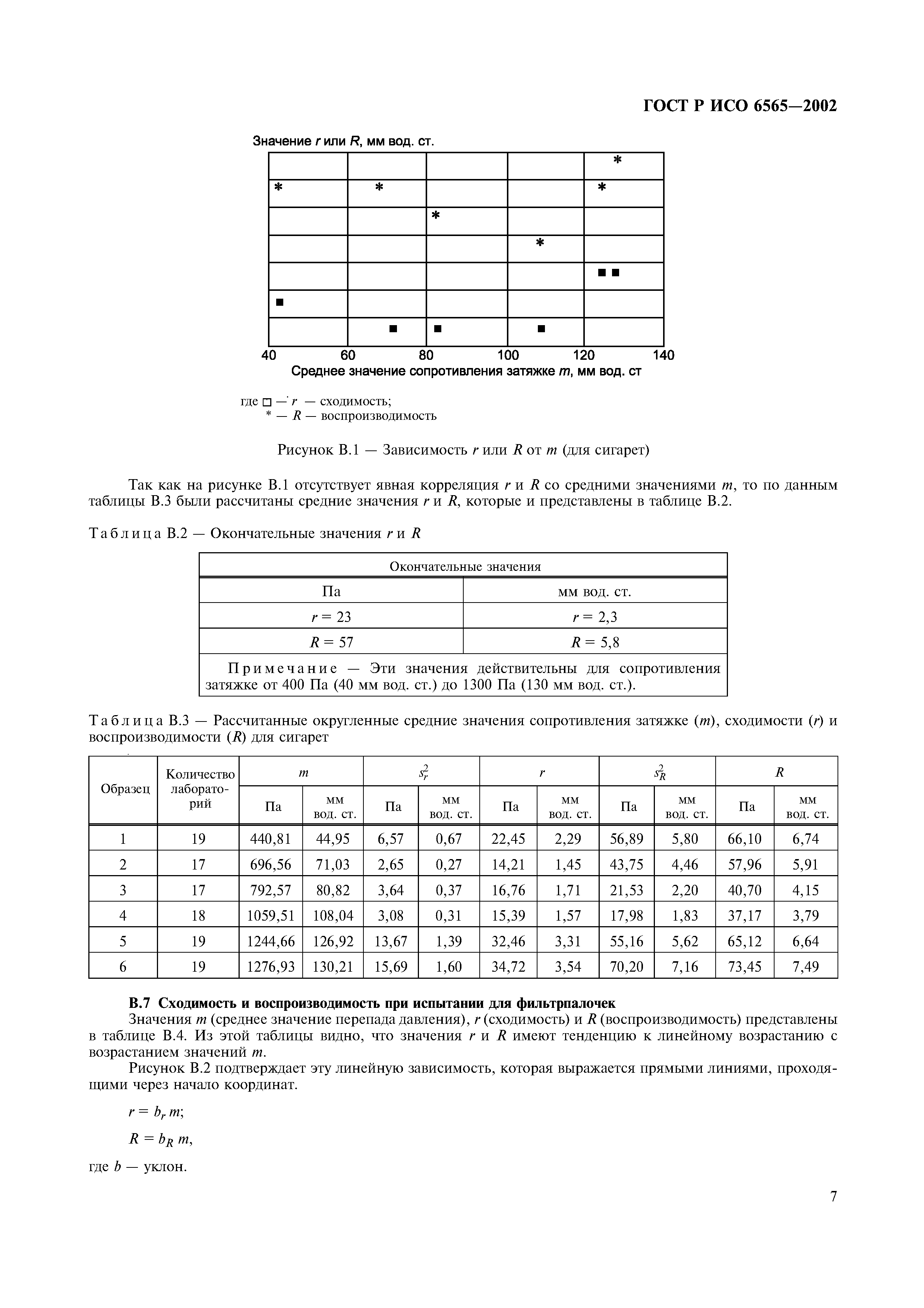 ГОСТ Р ИСО 6565-2002