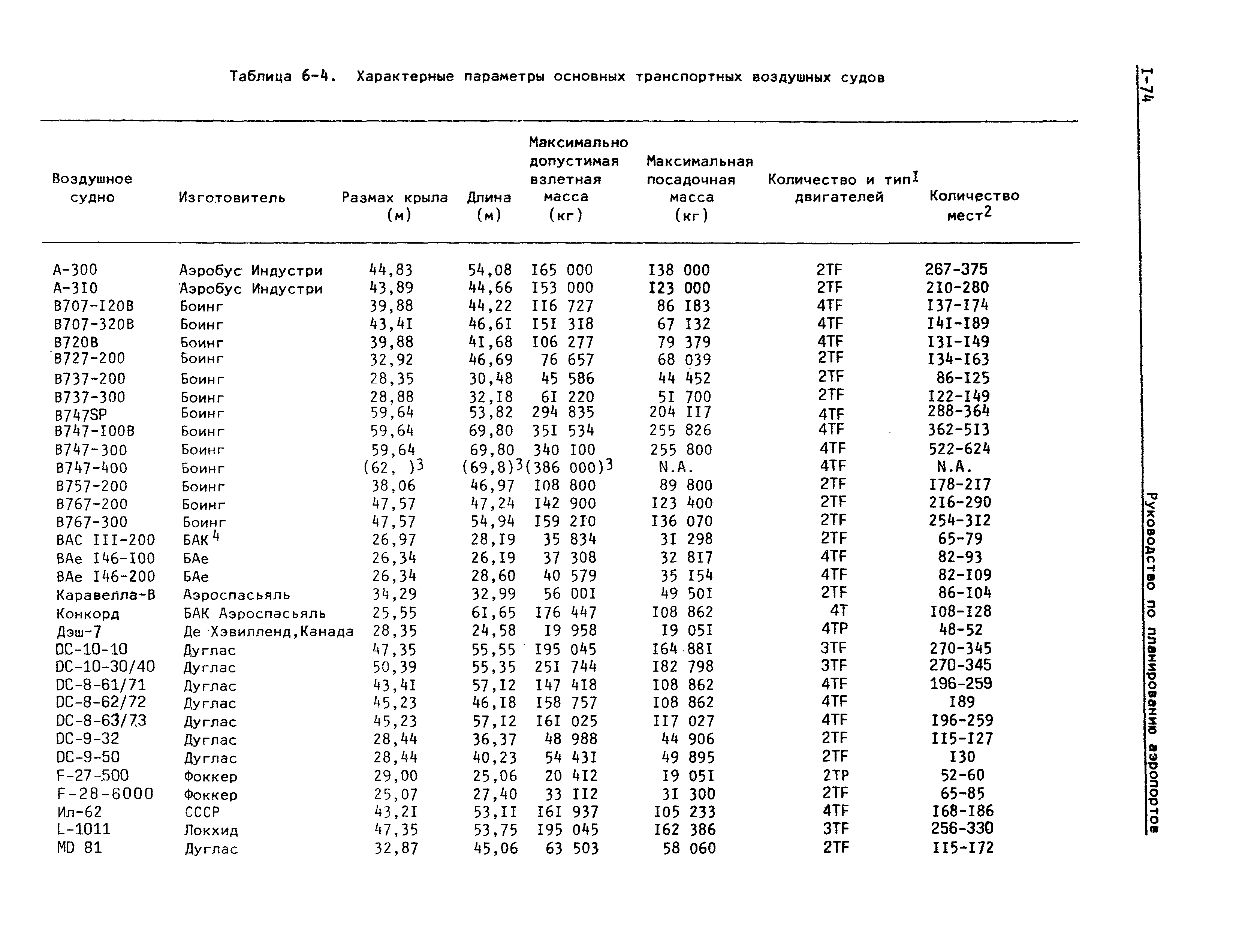 Doc 9184-AN/902