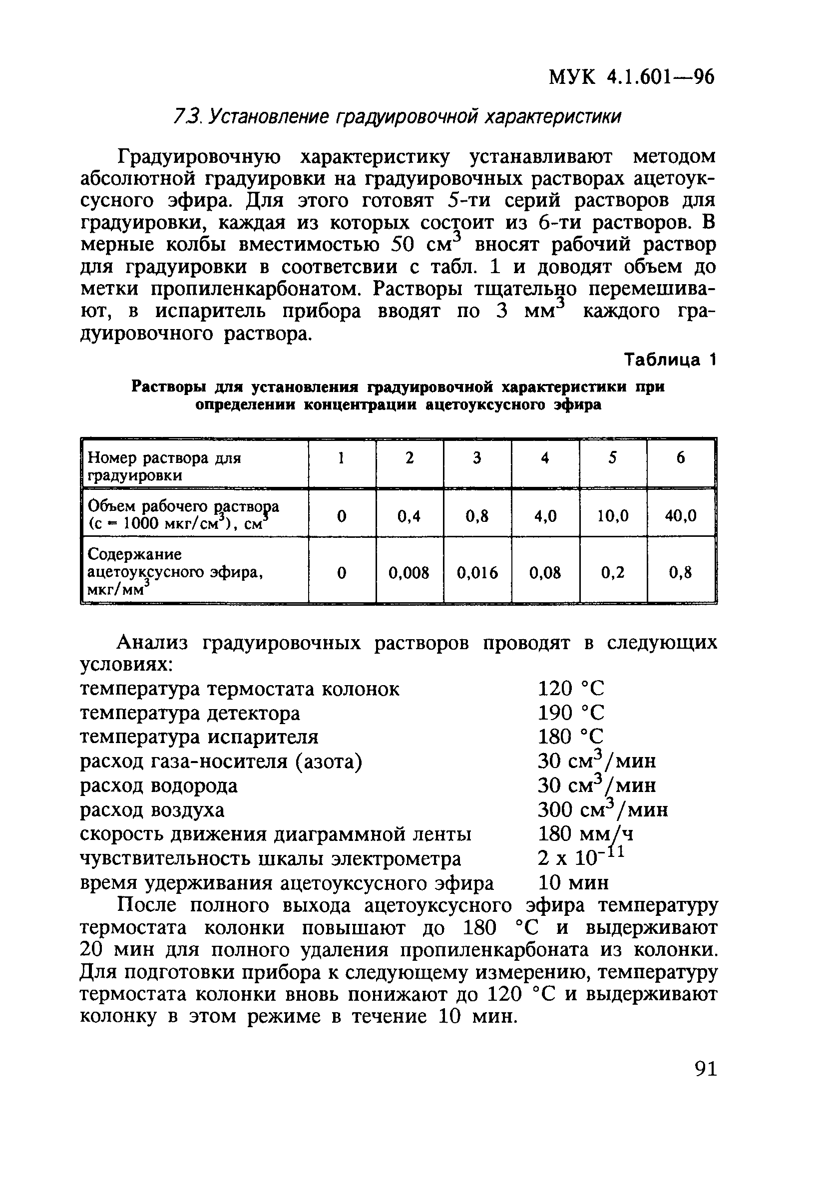 МУК 4.1.601-96