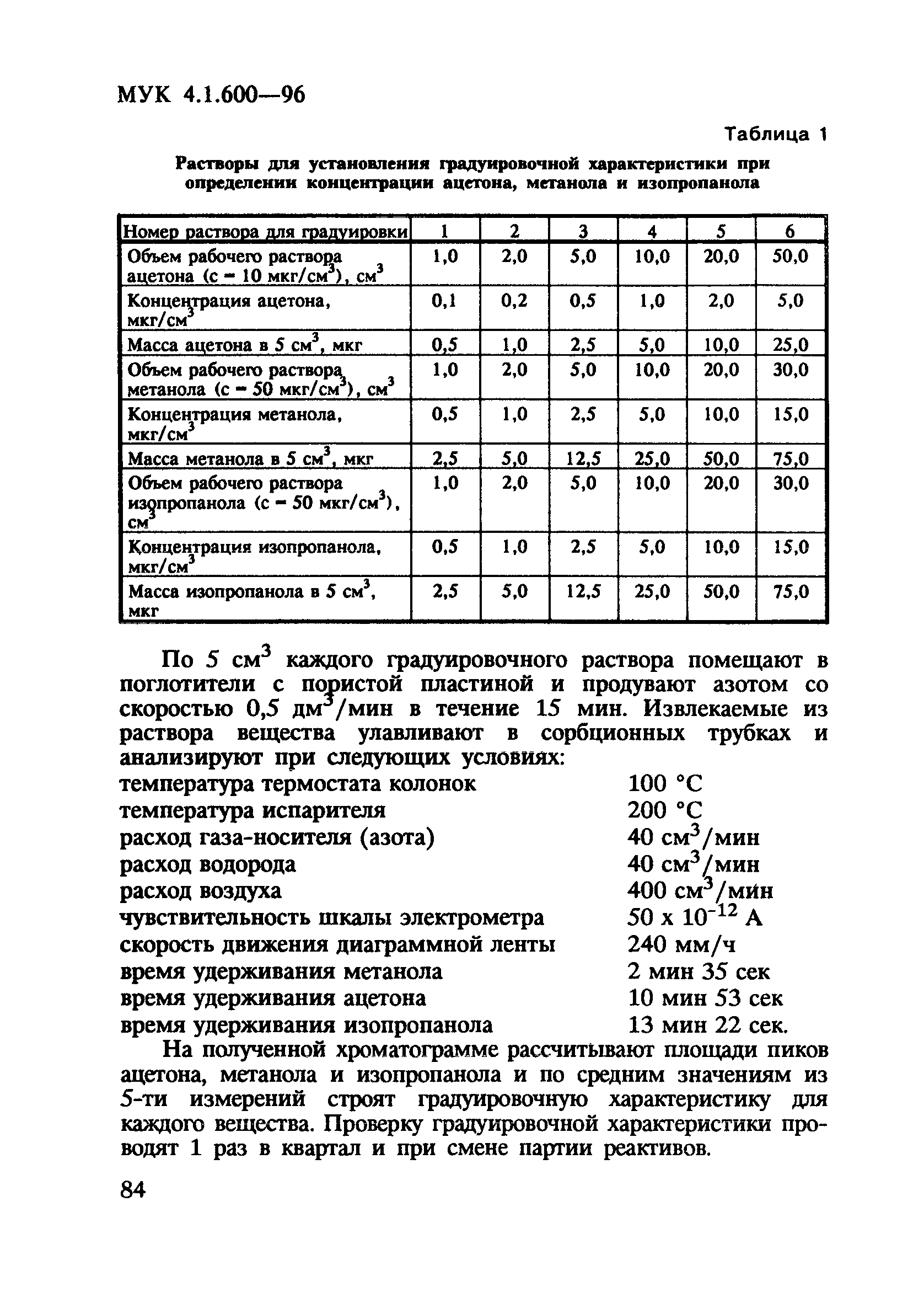 МУК 4.1.600-96