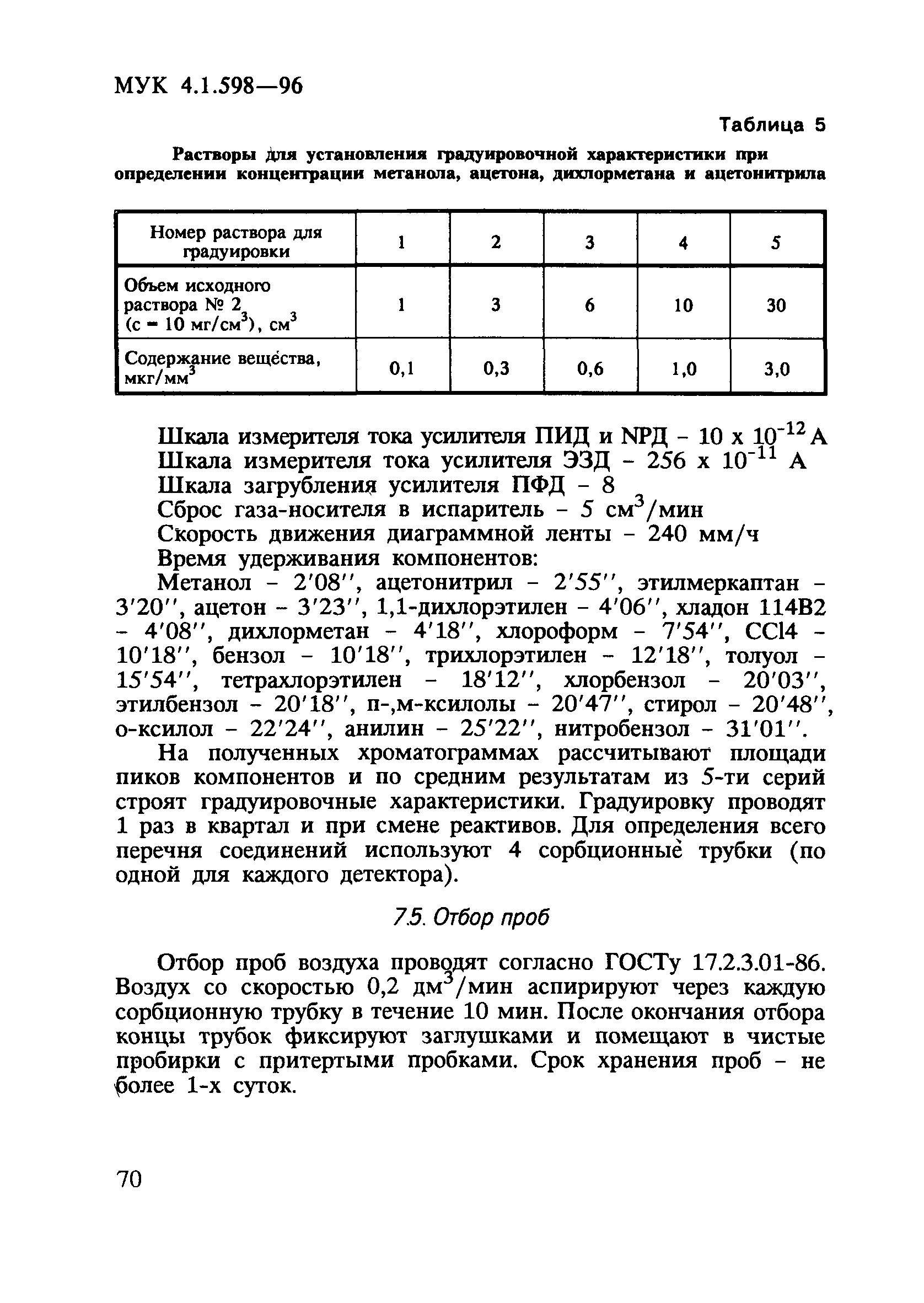 МУК 4.1.598-96