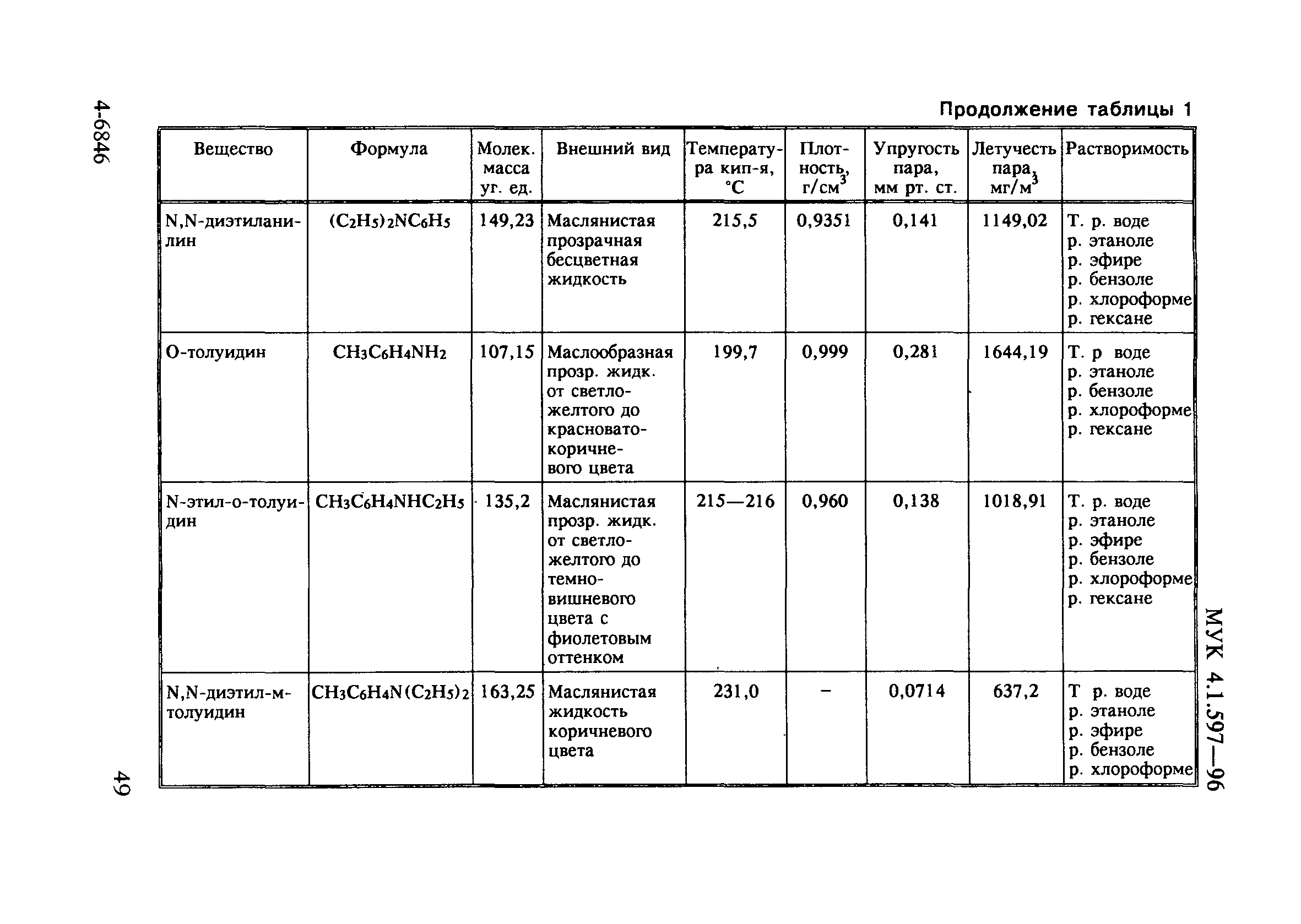 МУК 4.1.597-96