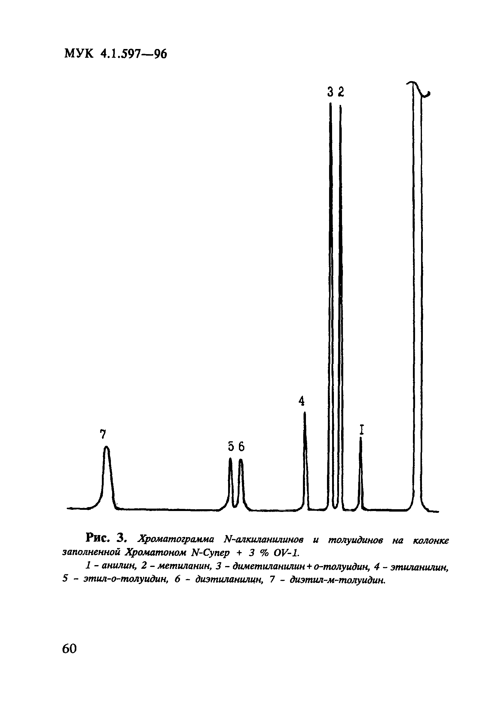 МУК 4.1.597-96