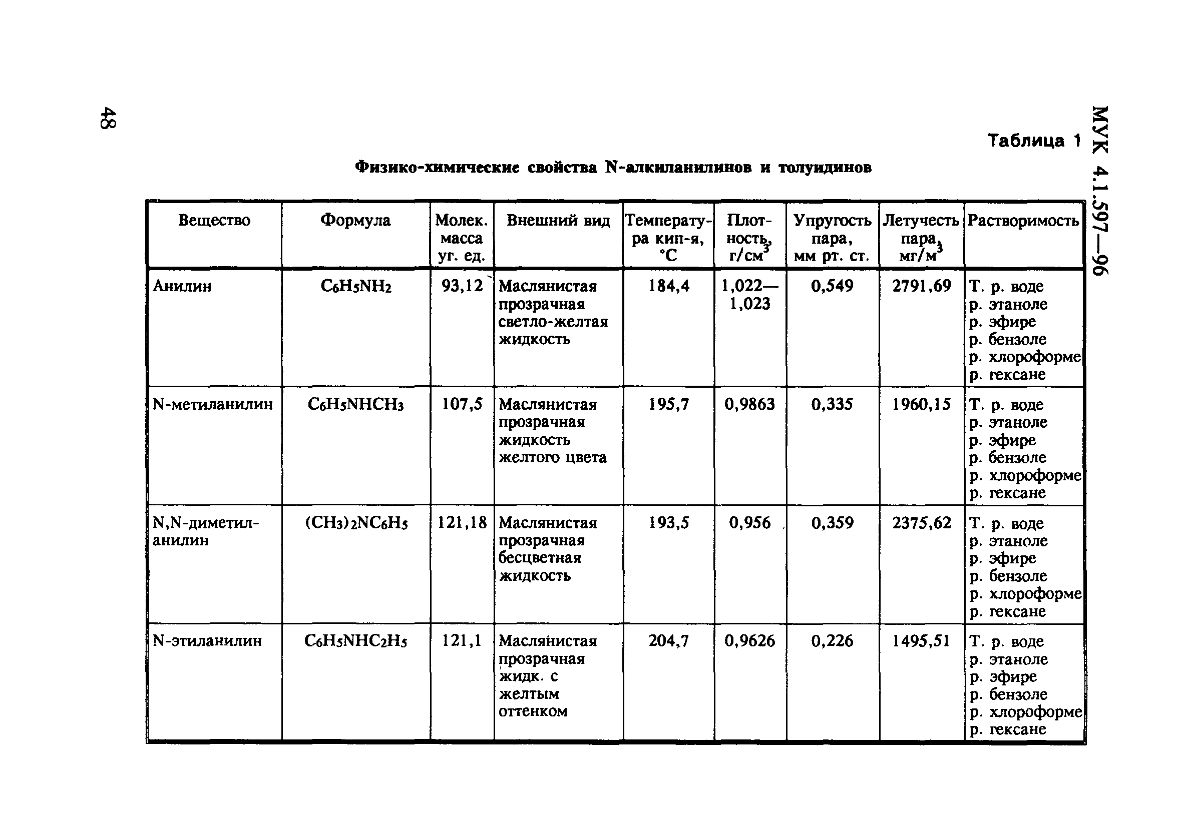 МУК 4.1.597-96