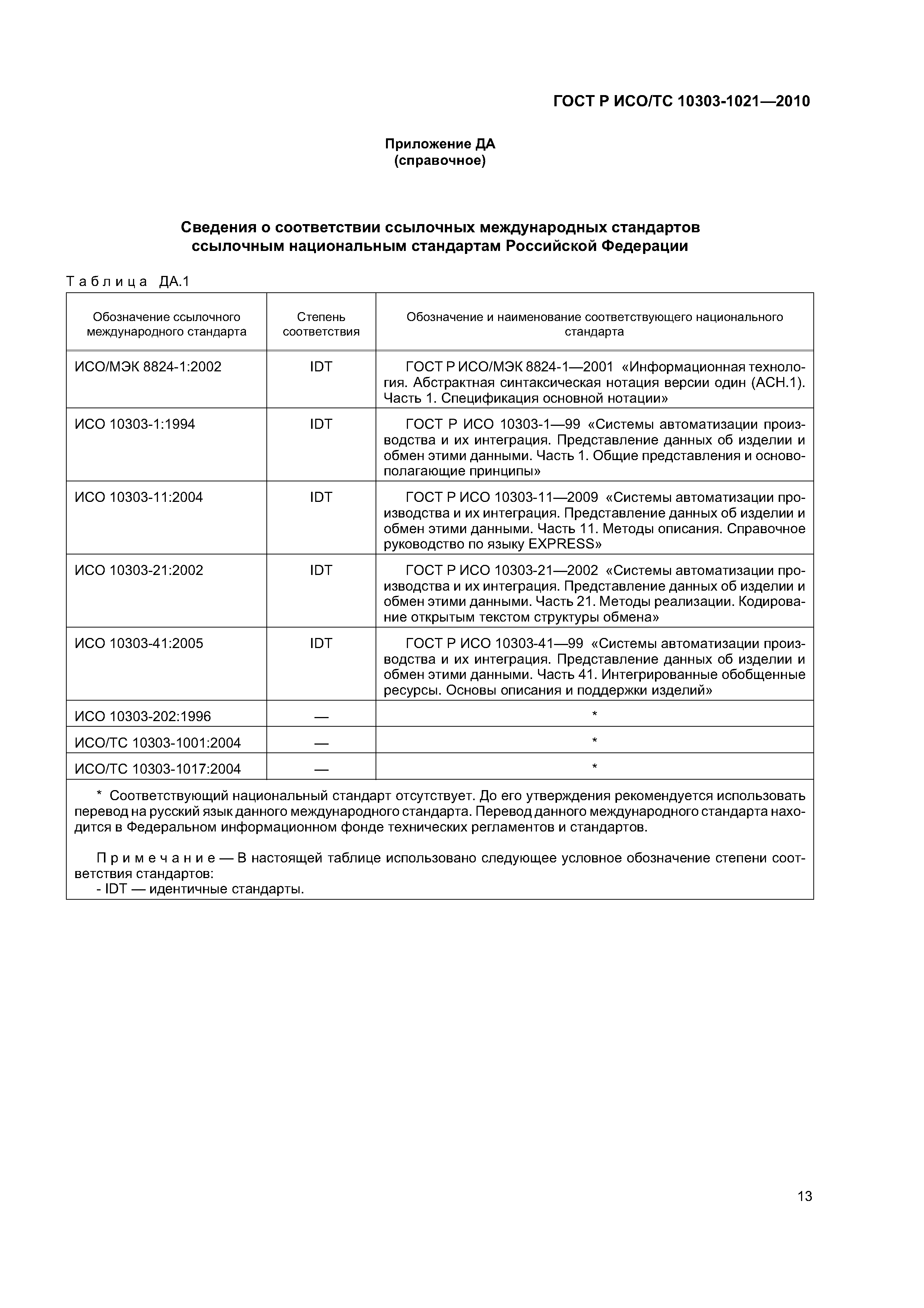 ГОСТ Р ИСО/ТС 10303-1021-2010