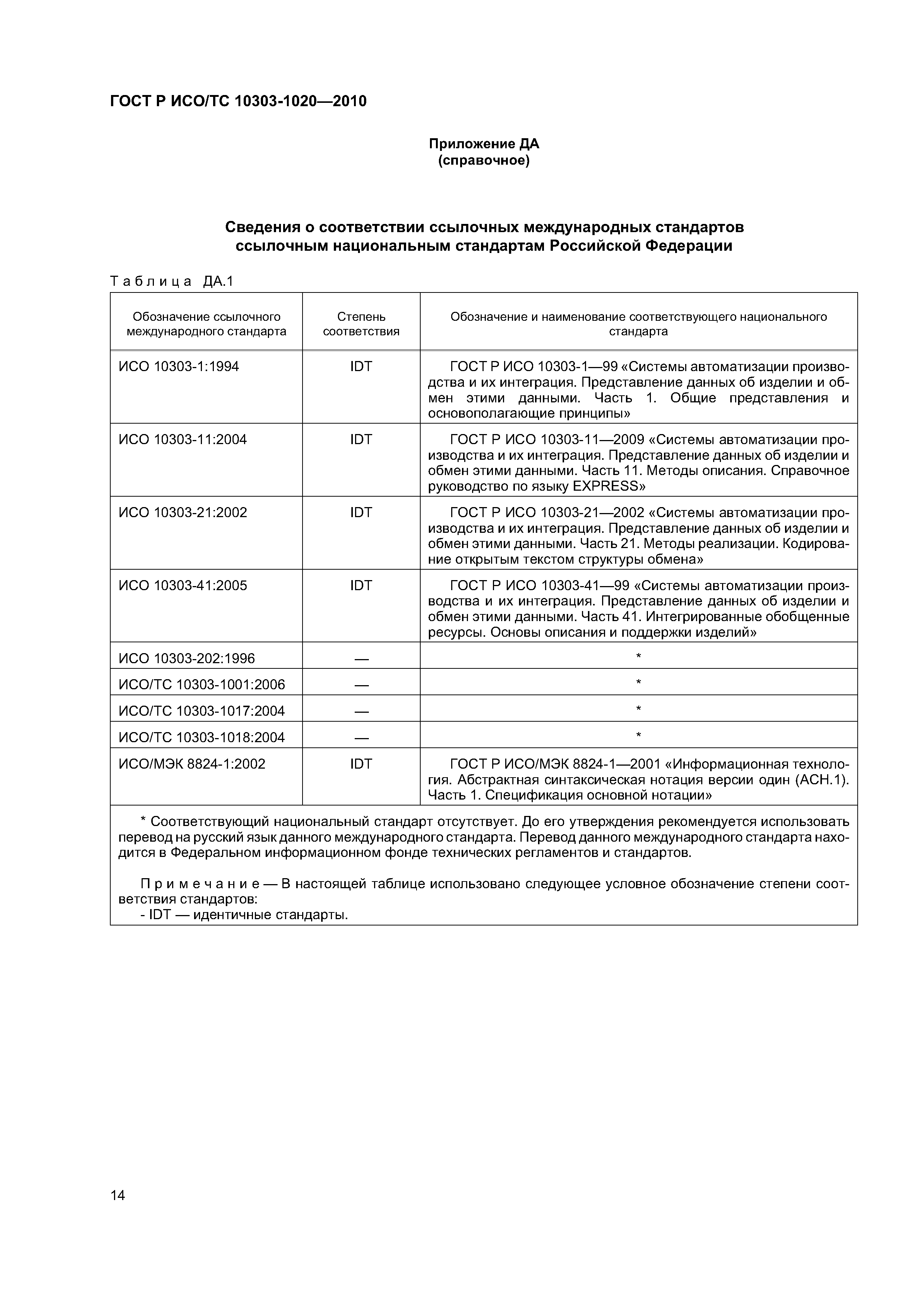 ГОСТ Р ИСО/ТС 10303-1020-2010