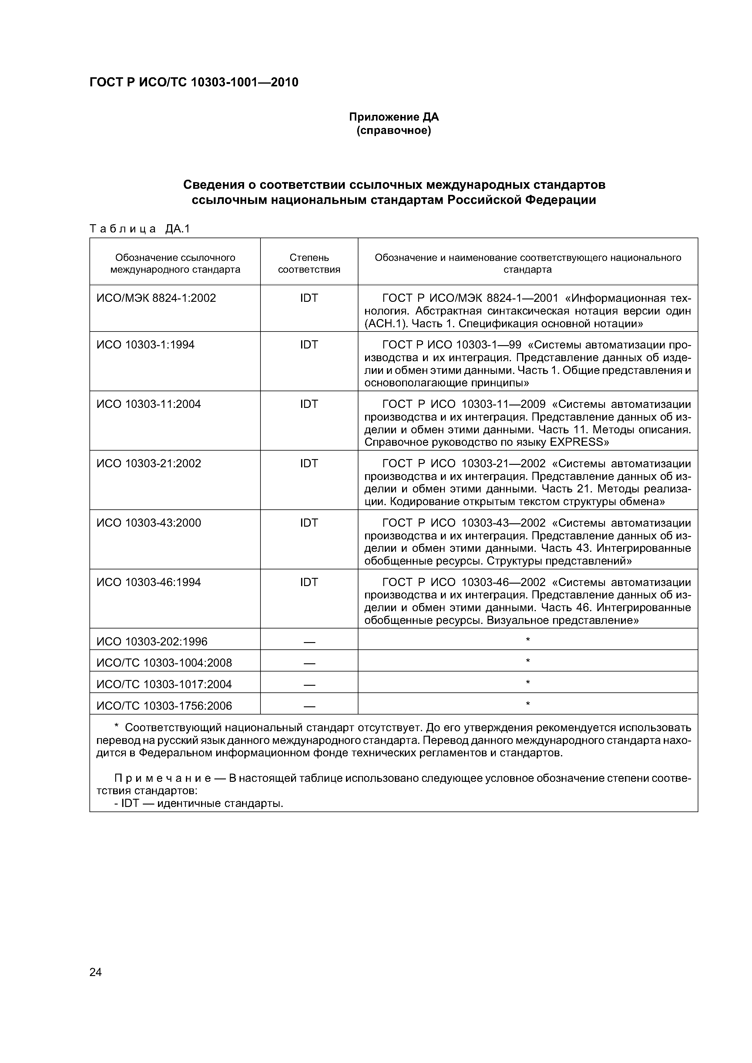 ГОСТ Р ИСО/ТС 10303-1001-2010