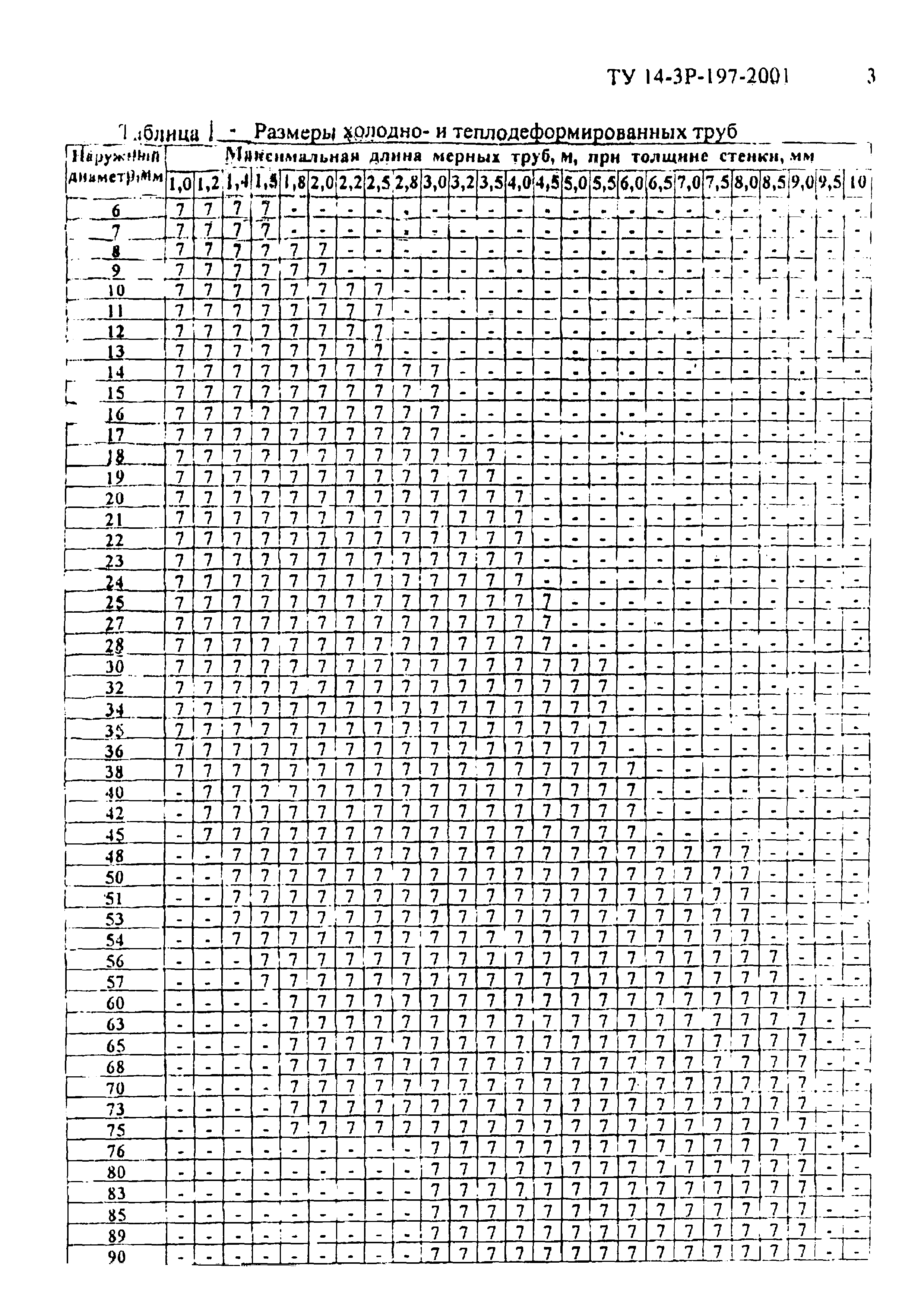 ТУ 14-3Р-197-2001