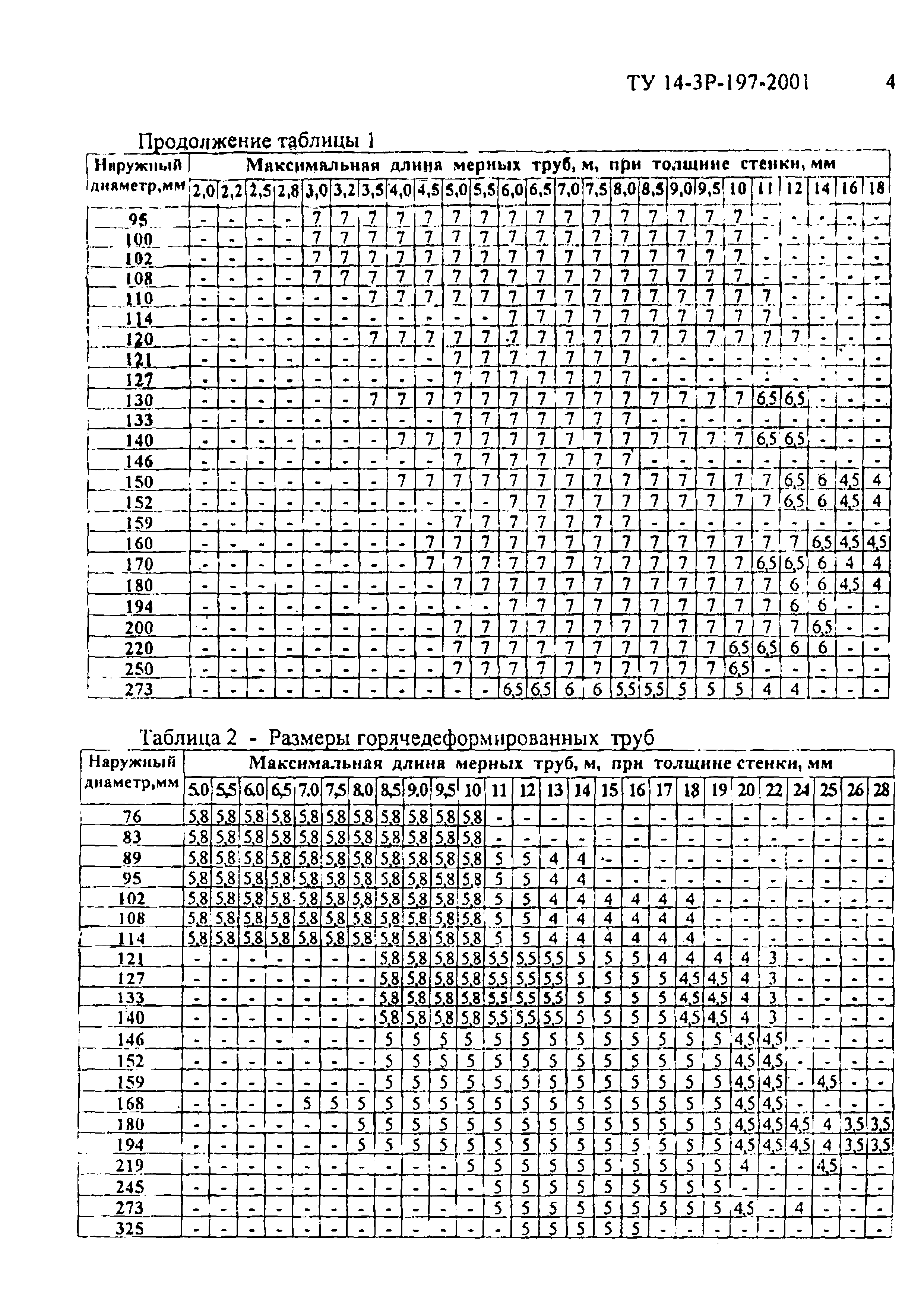 ТУ 14-3Р-197-2001