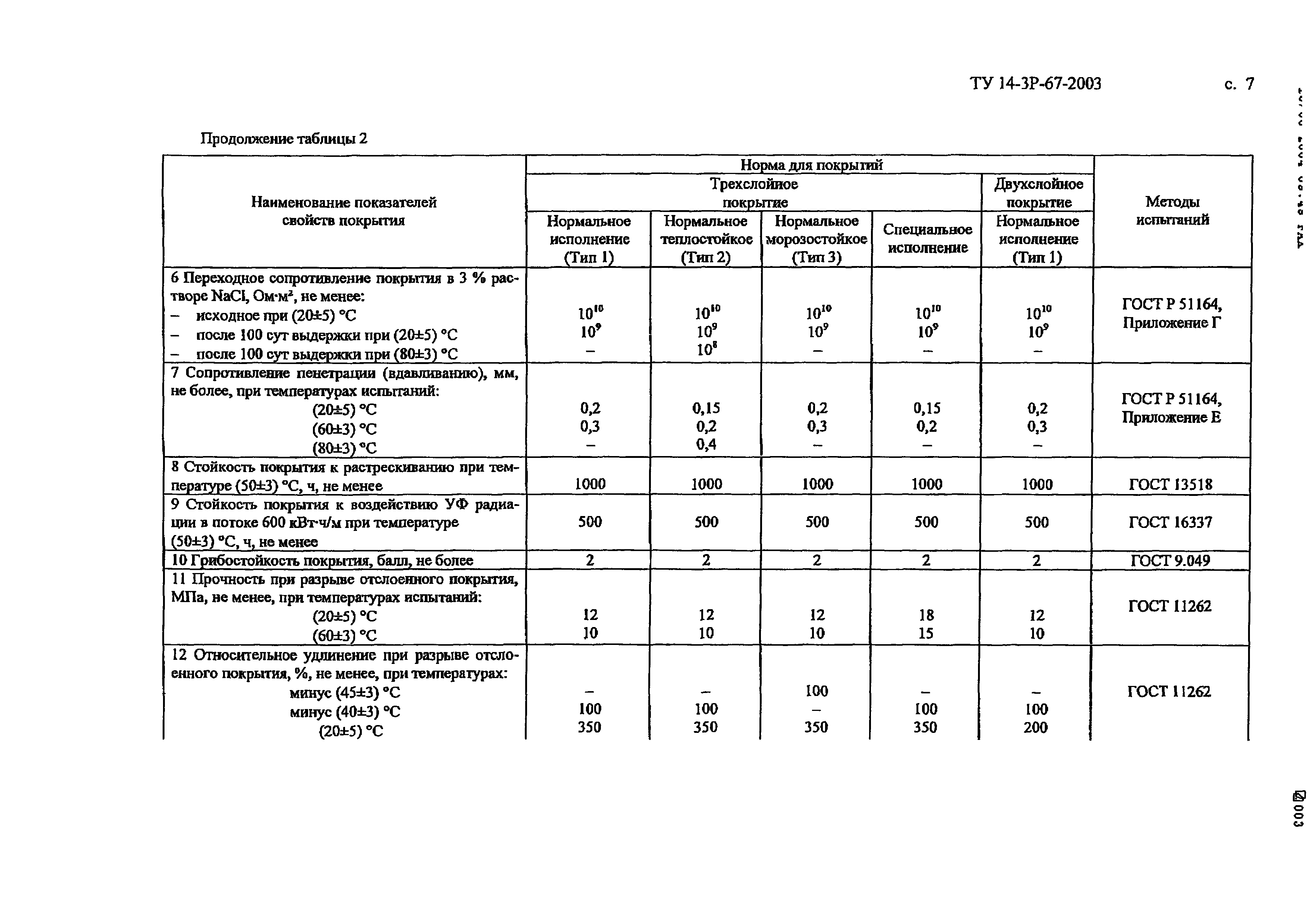 ТУ 14-3Р-67-2003