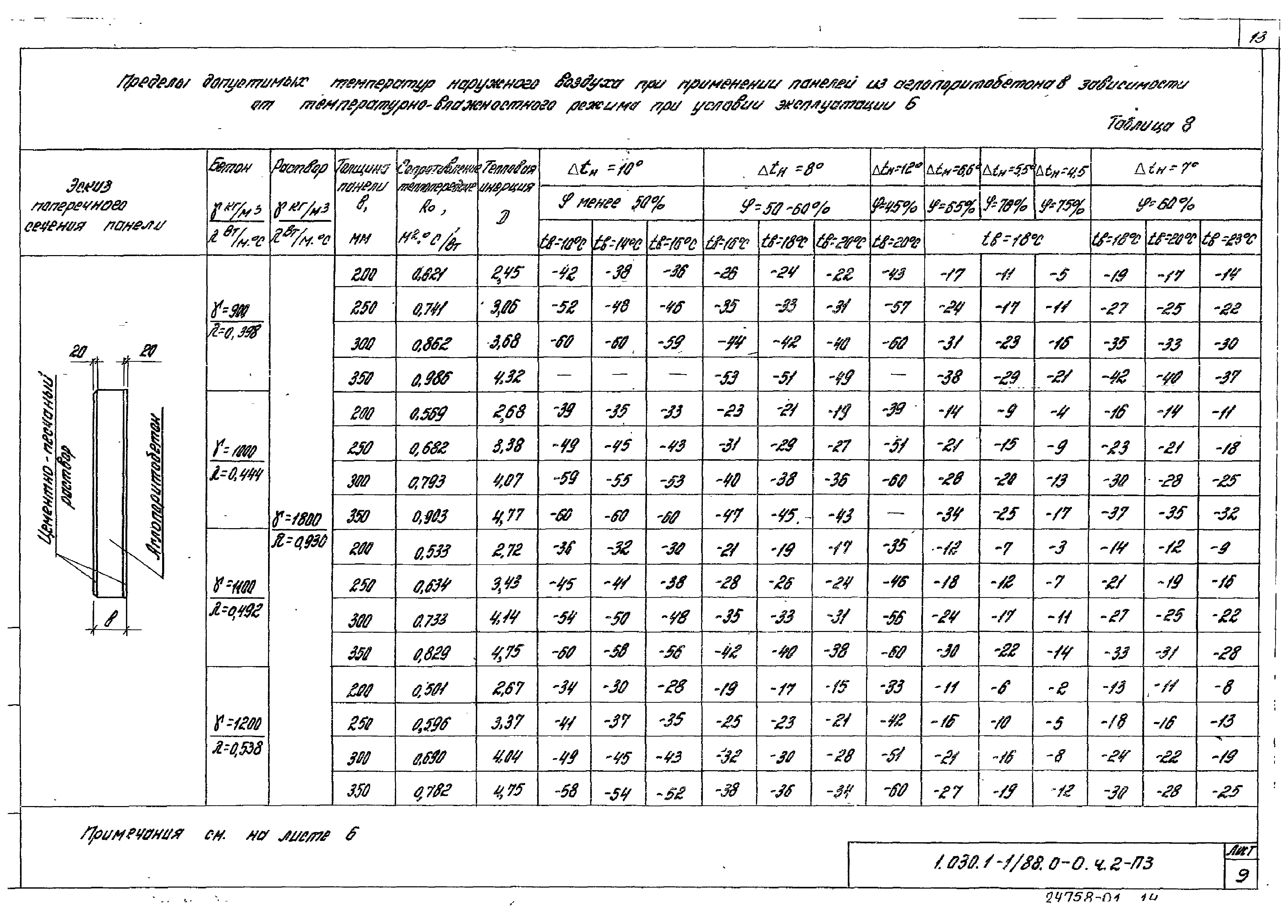 Серия 1.030.1-1/88