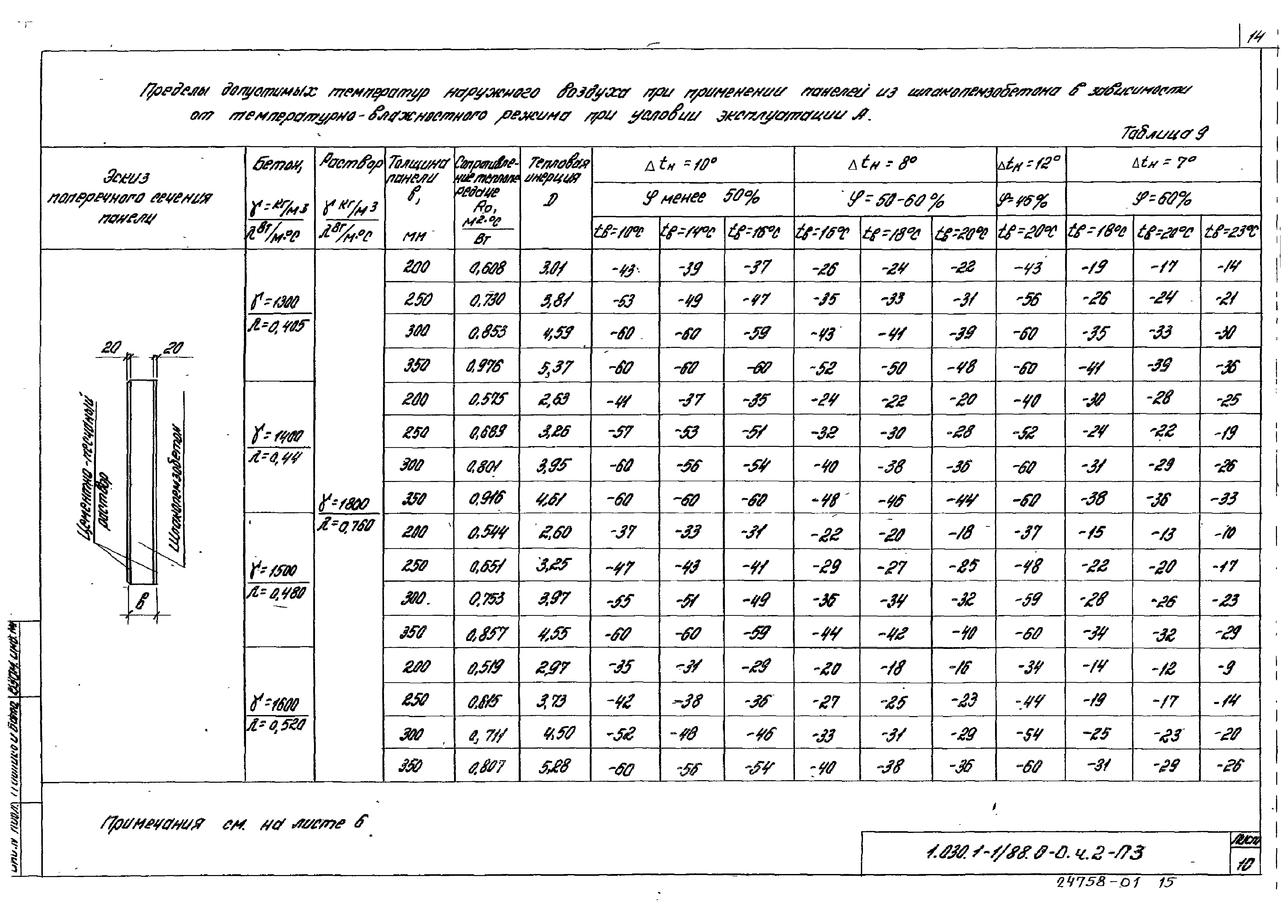 Серия 1.030.1-1/88