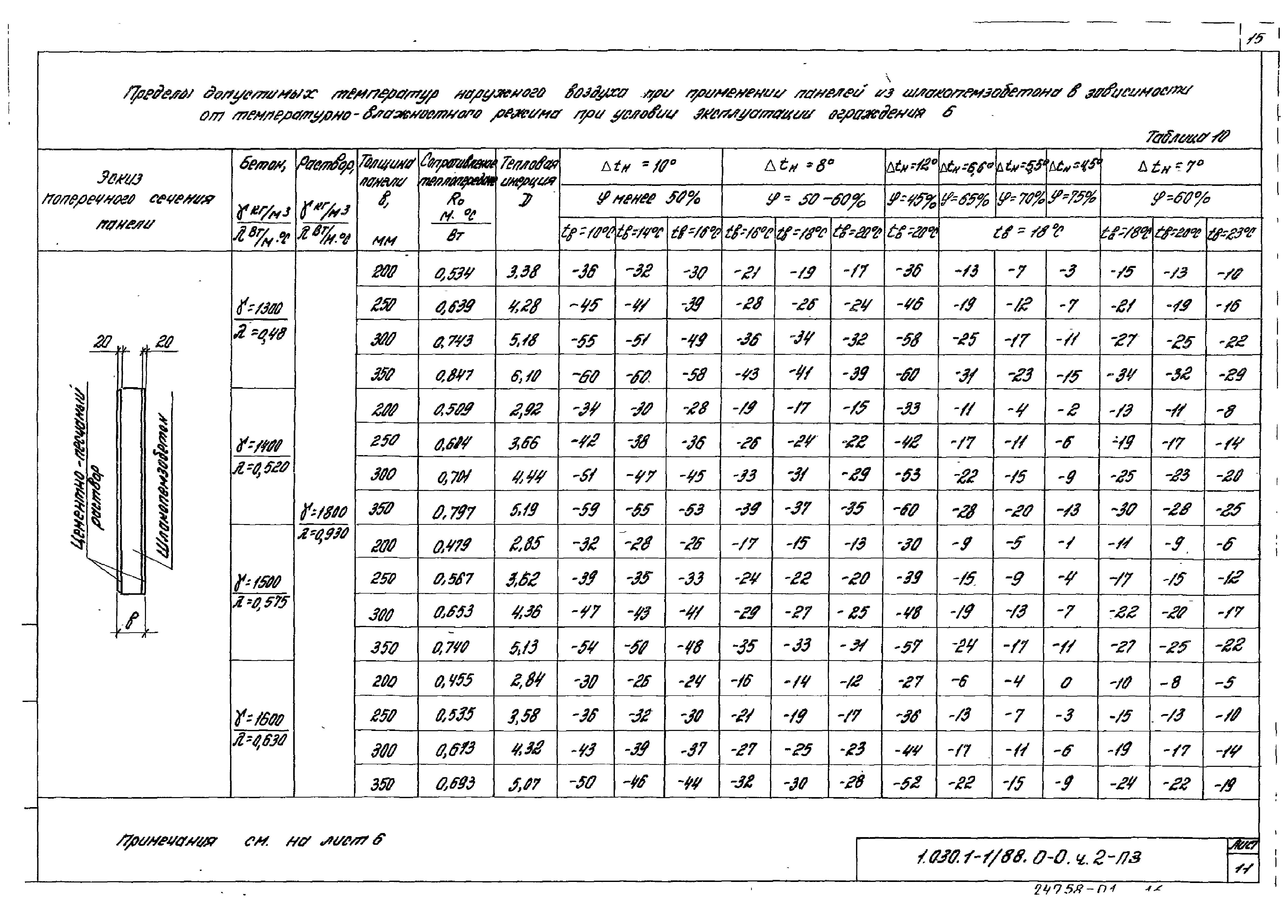 Серия 1.030.1-1/88