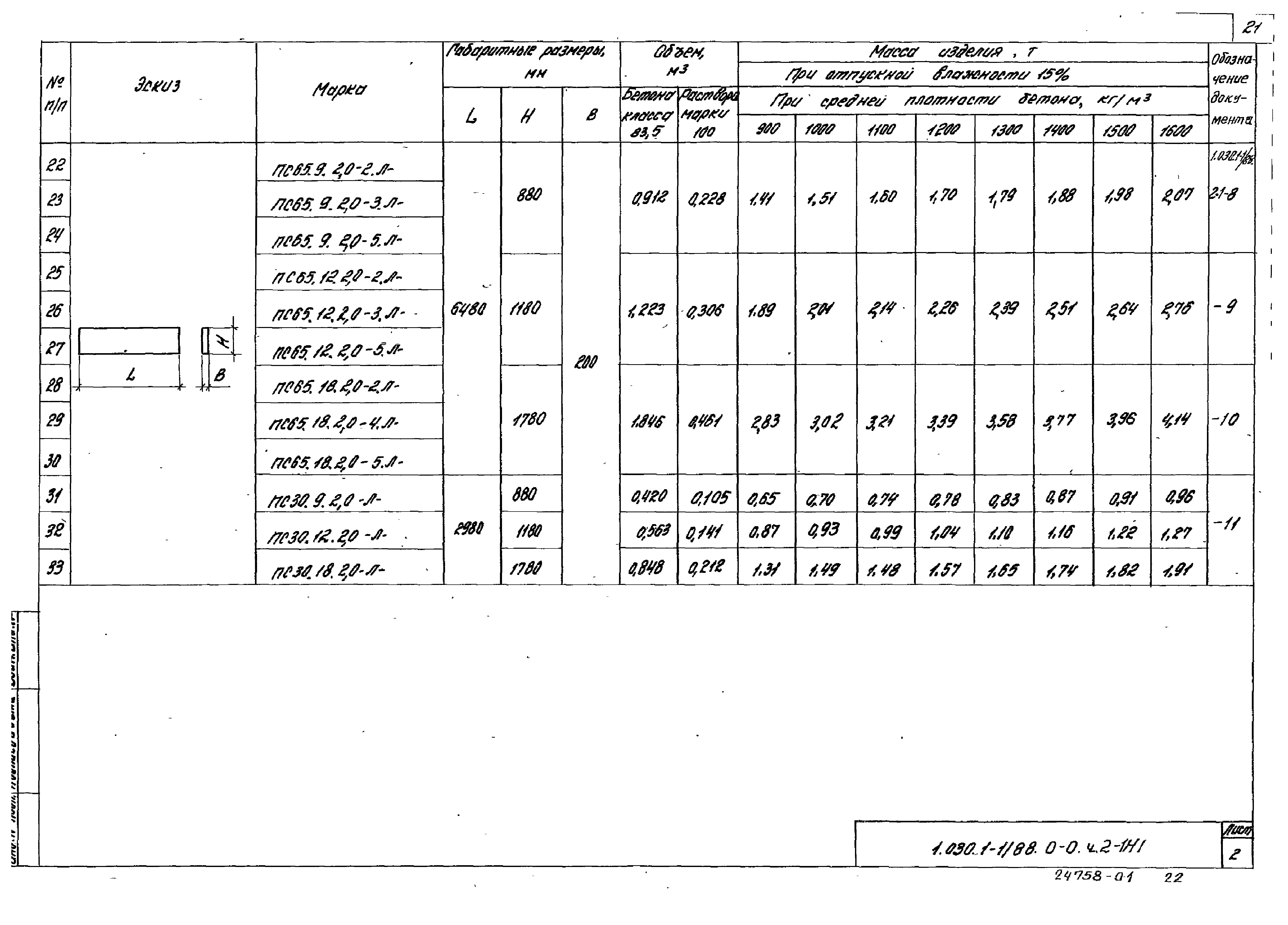 Серия 1.030.1-1/88