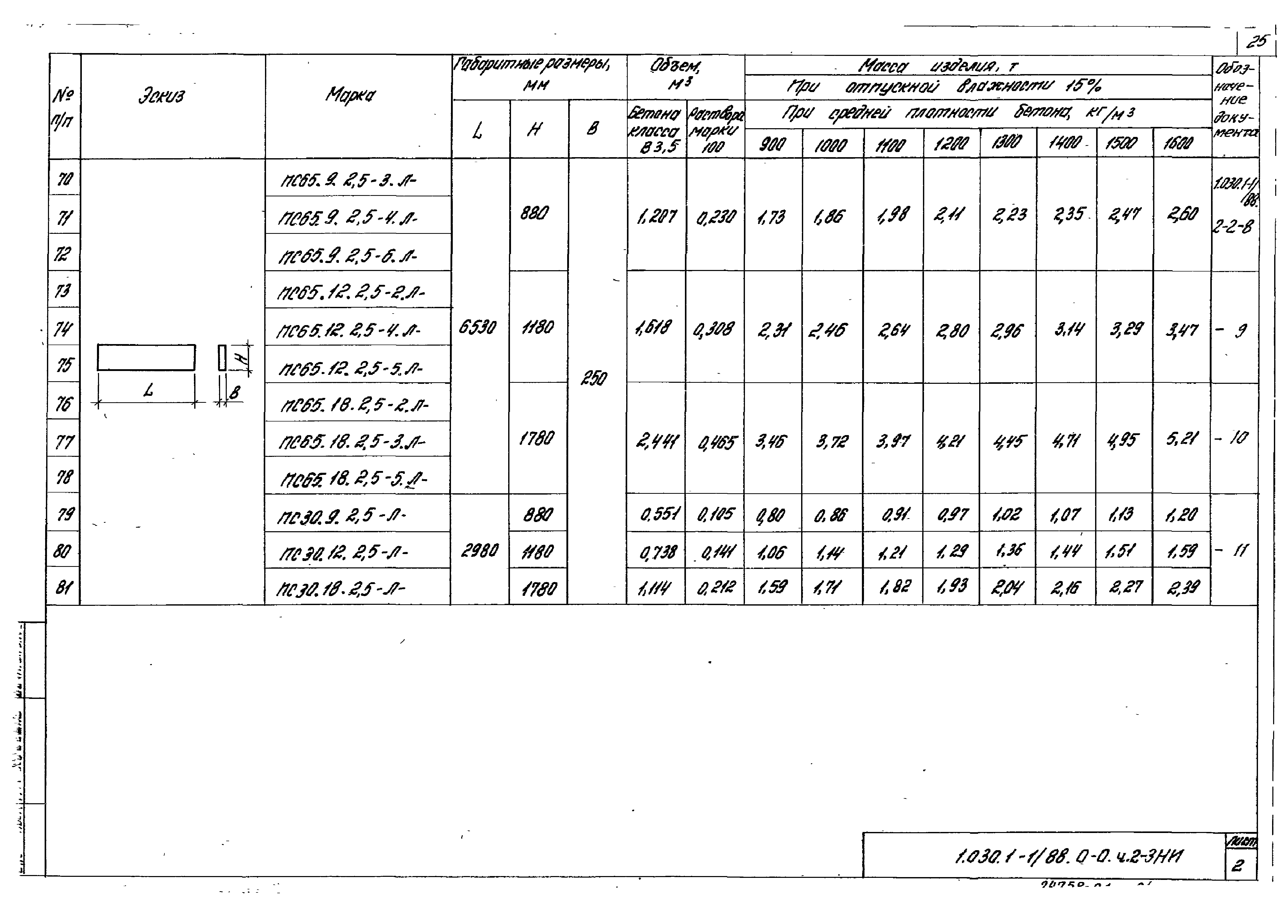 Серия 1.030.1-1/88