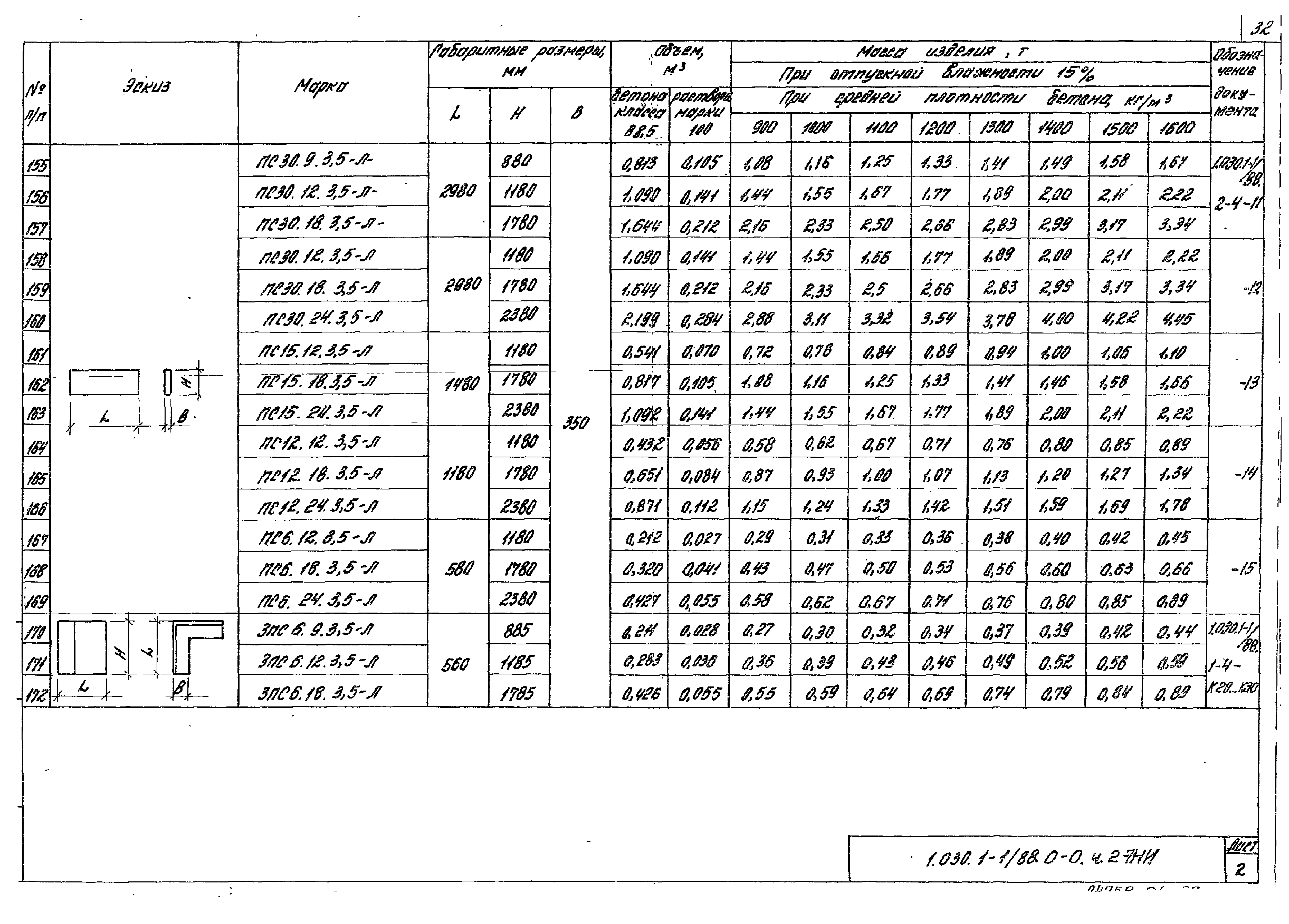 Серия 1.030.1-1/88