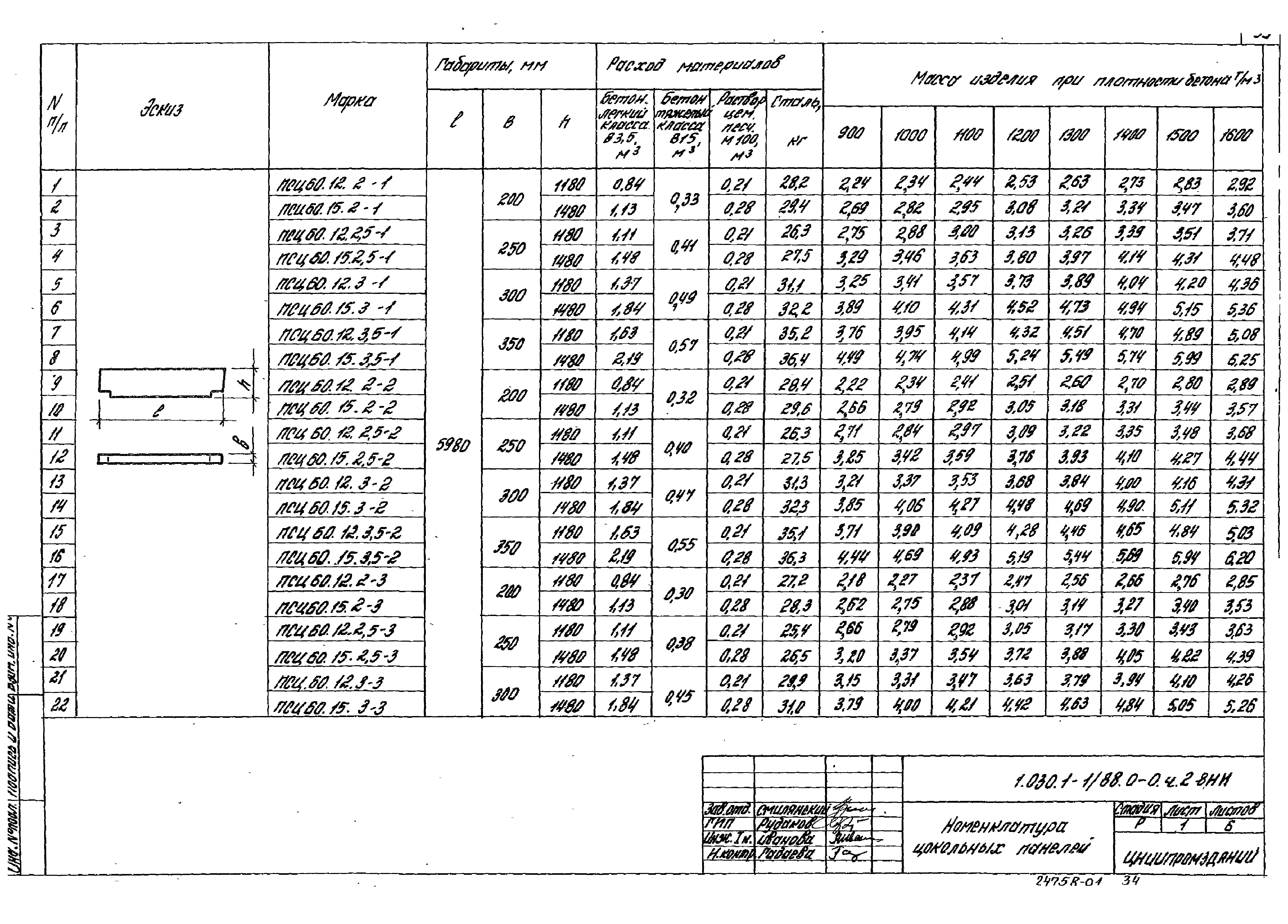 Серия 1.030.1-1/88