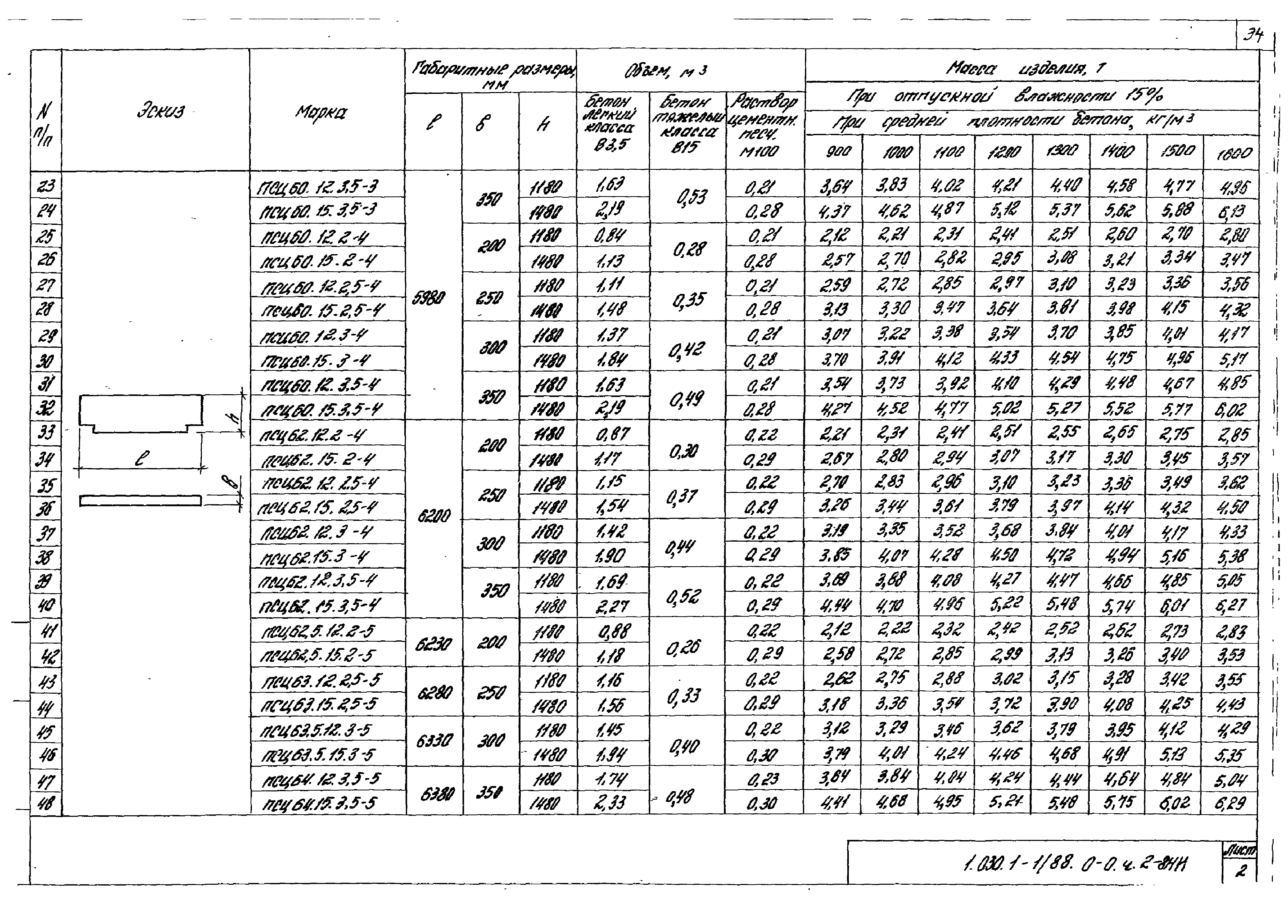 Серия 1.030.1-1/88