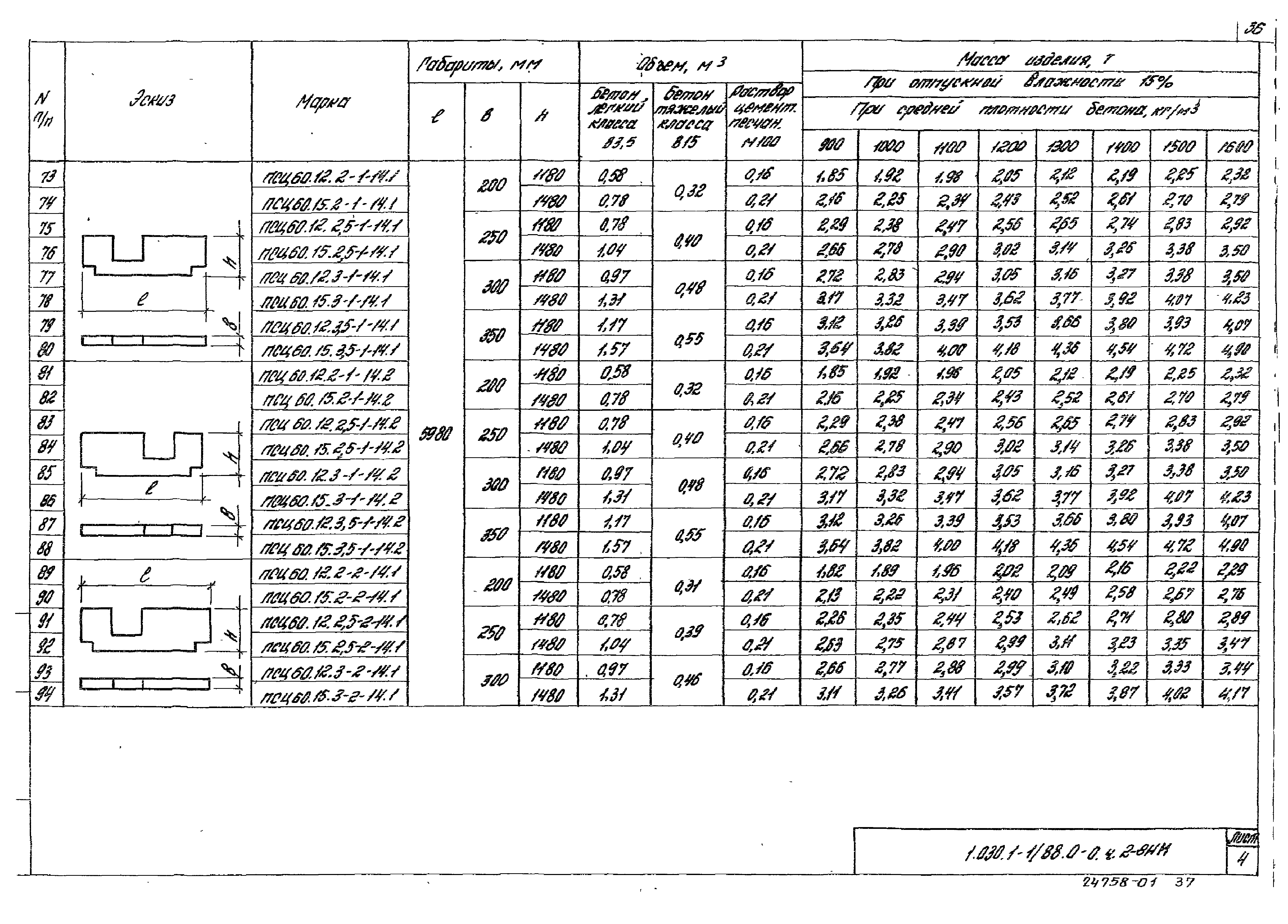 Серия 1.030.1-1/88