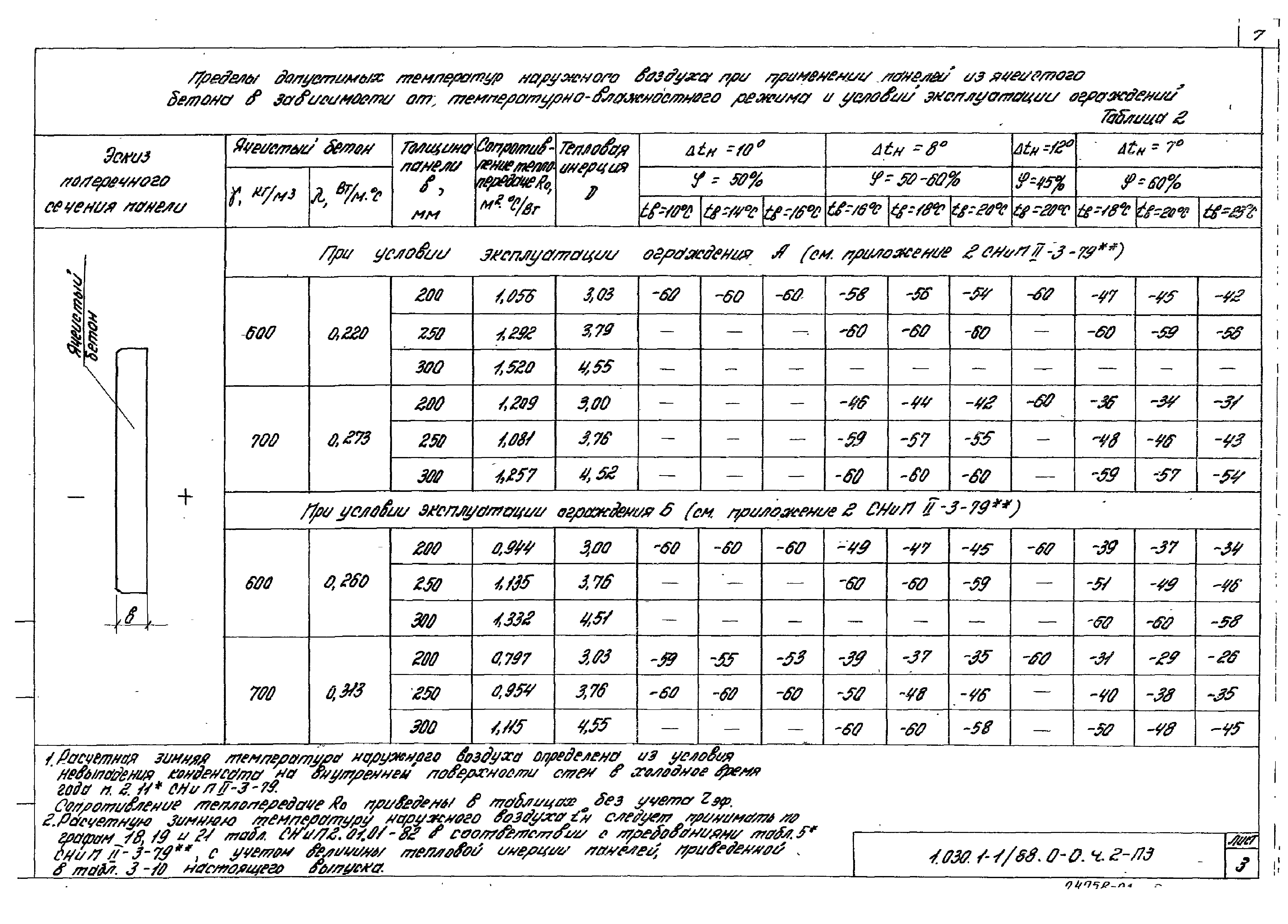 Серия 1.030.1-1/88