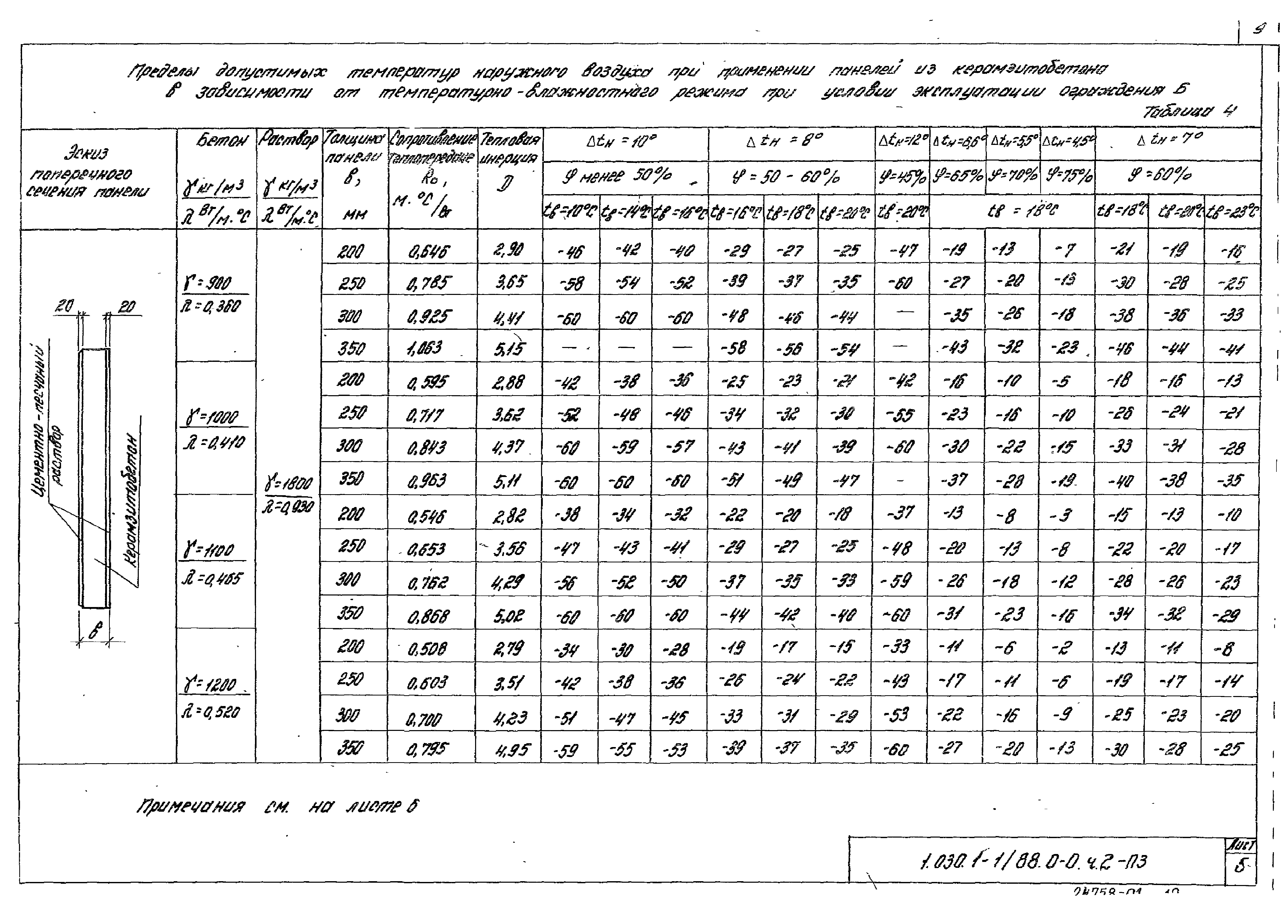 Серия 1.030.1-1/88