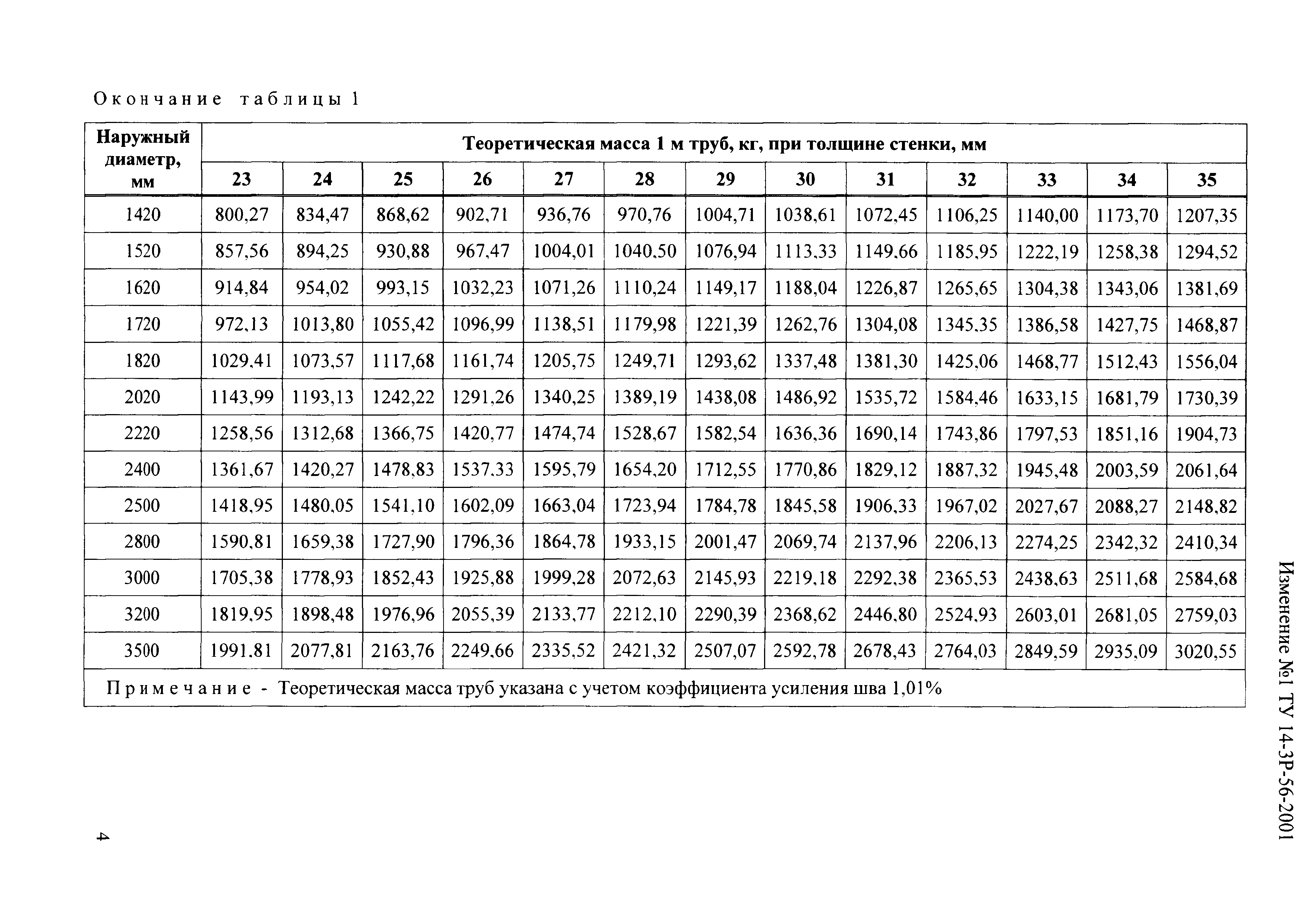 ТУ 14-3Р-56-2001