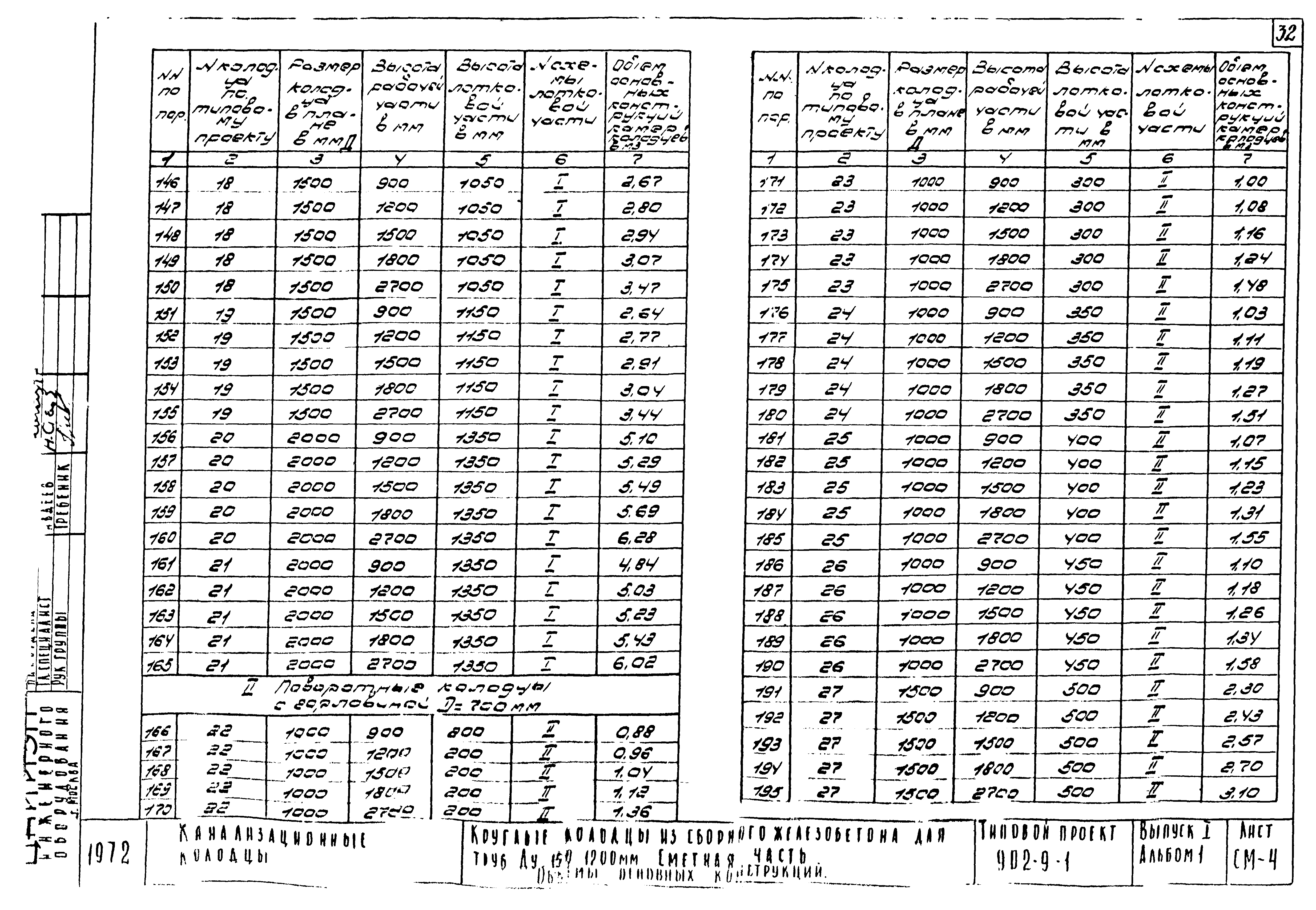 Типовой проект 902-9-1