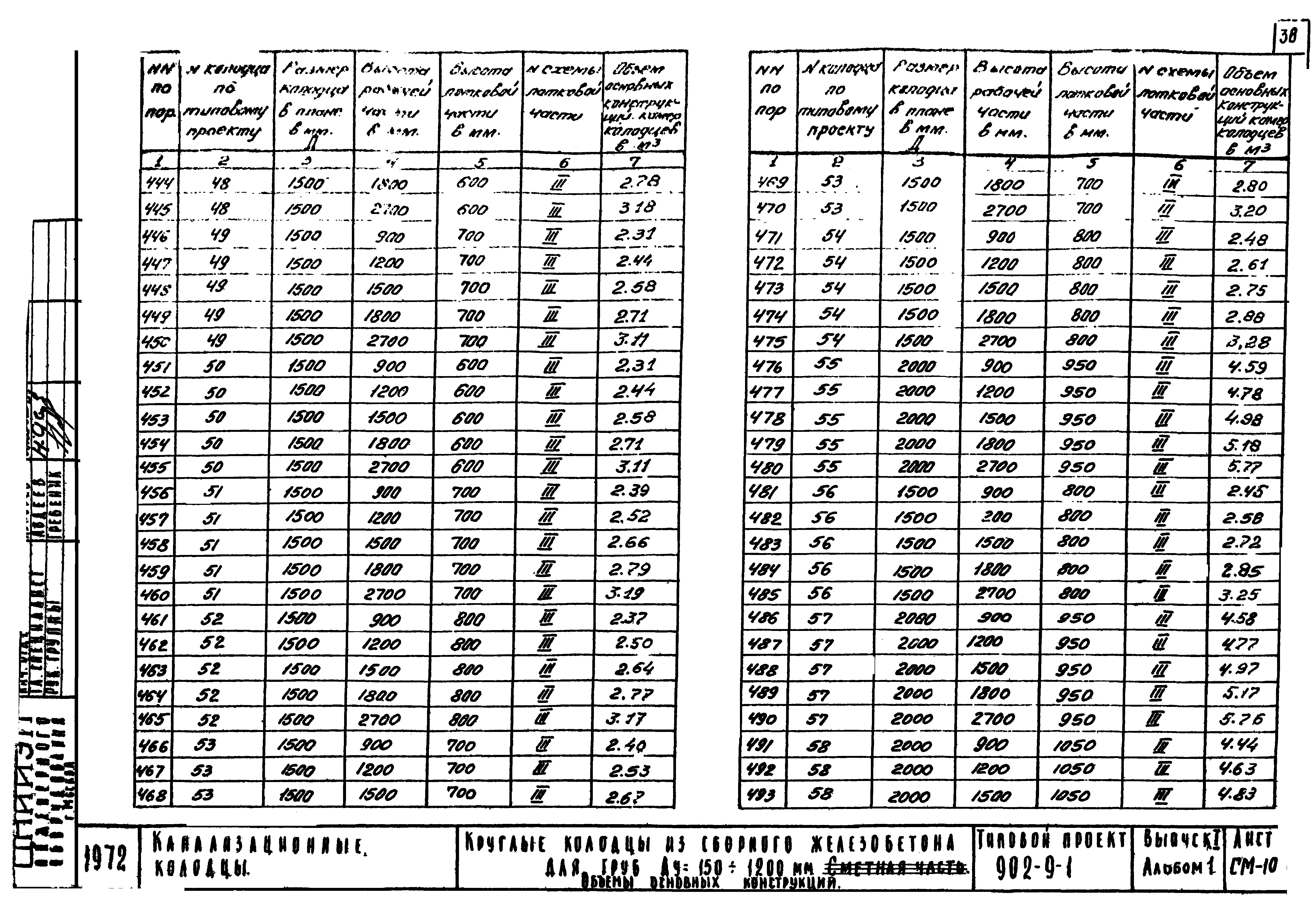 Типовой проект 902-9-1