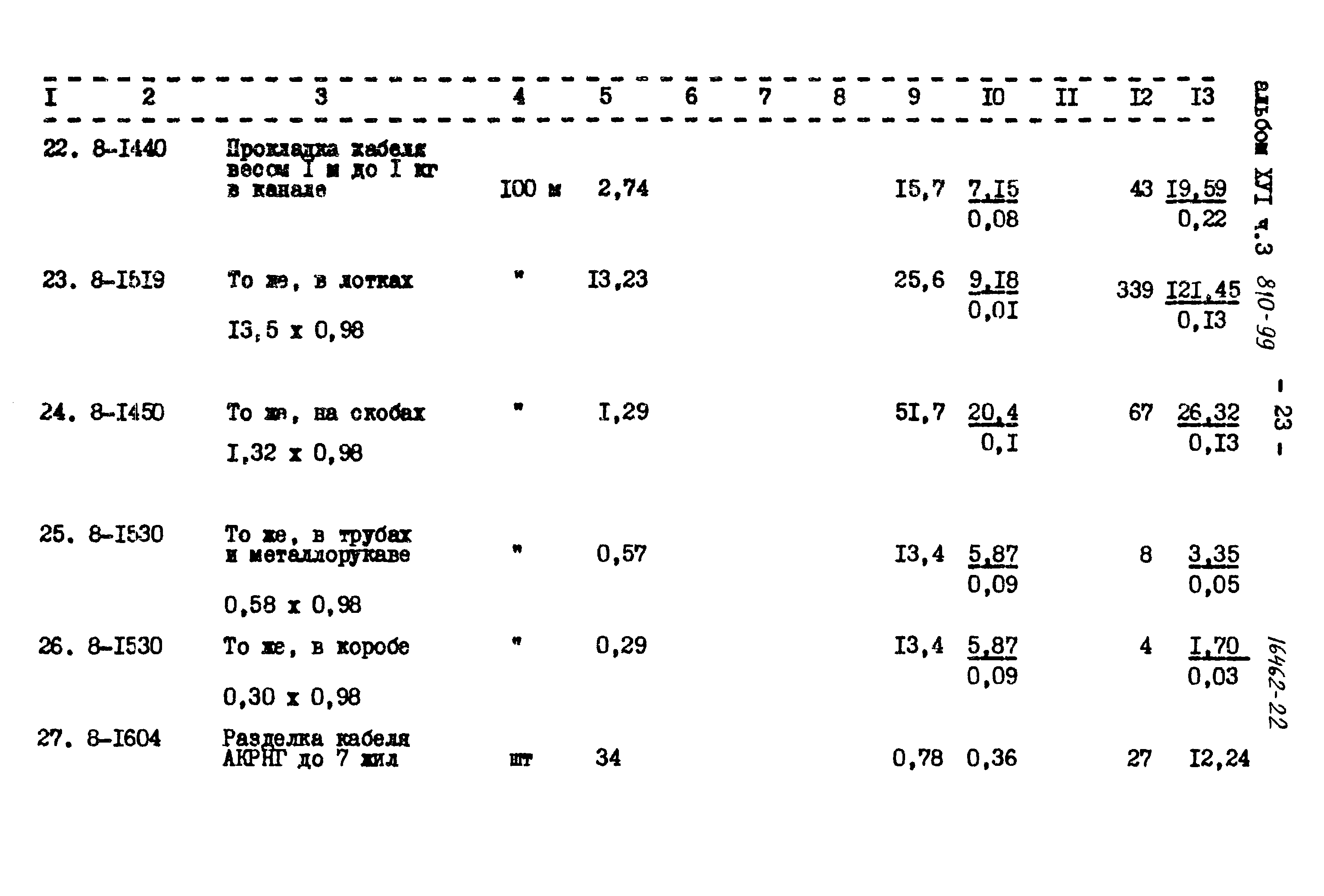 Типовой проект 810-99