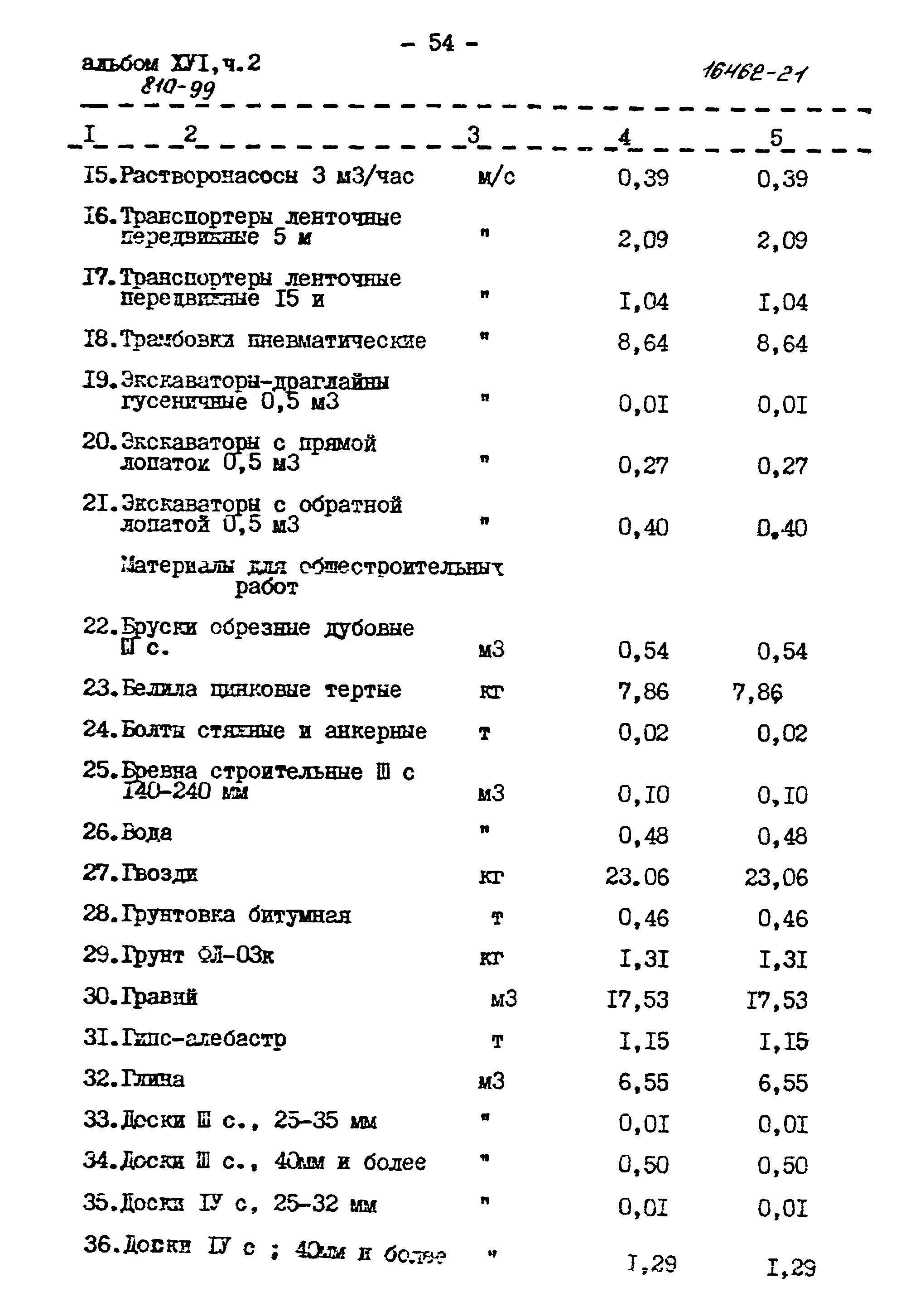 Типовой проект 810-99