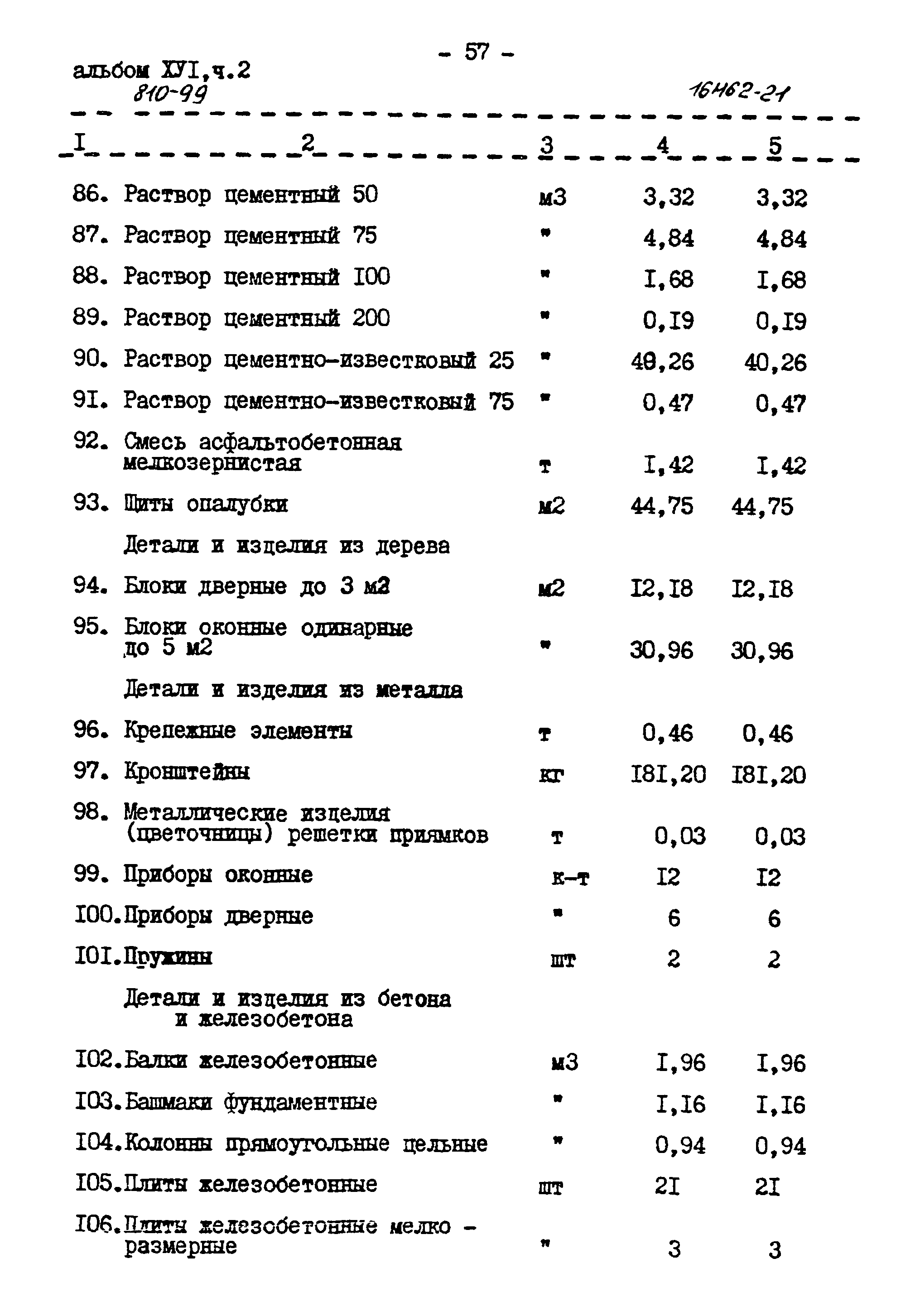 Типовой проект 810-99