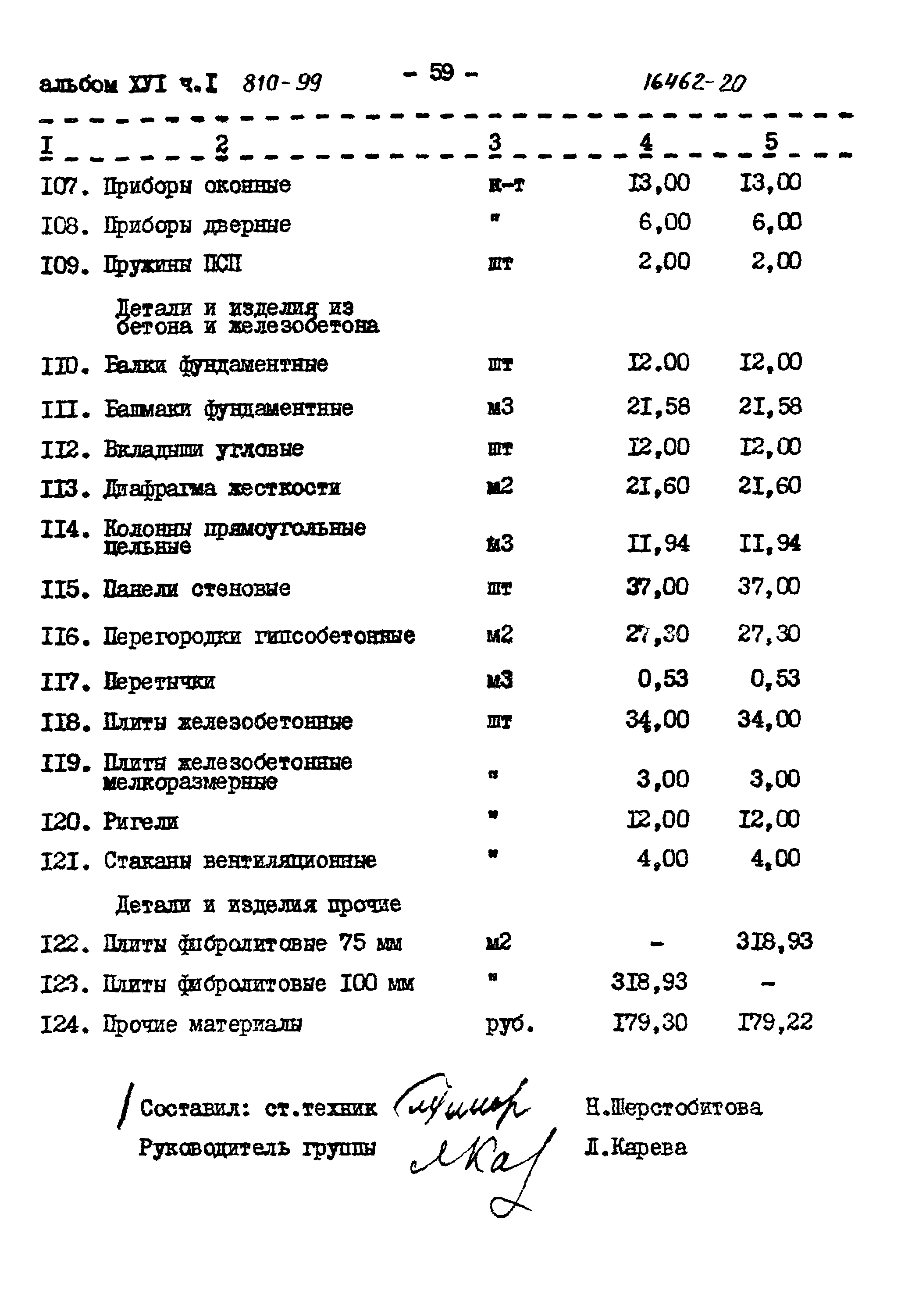 Типовой проект 810-99