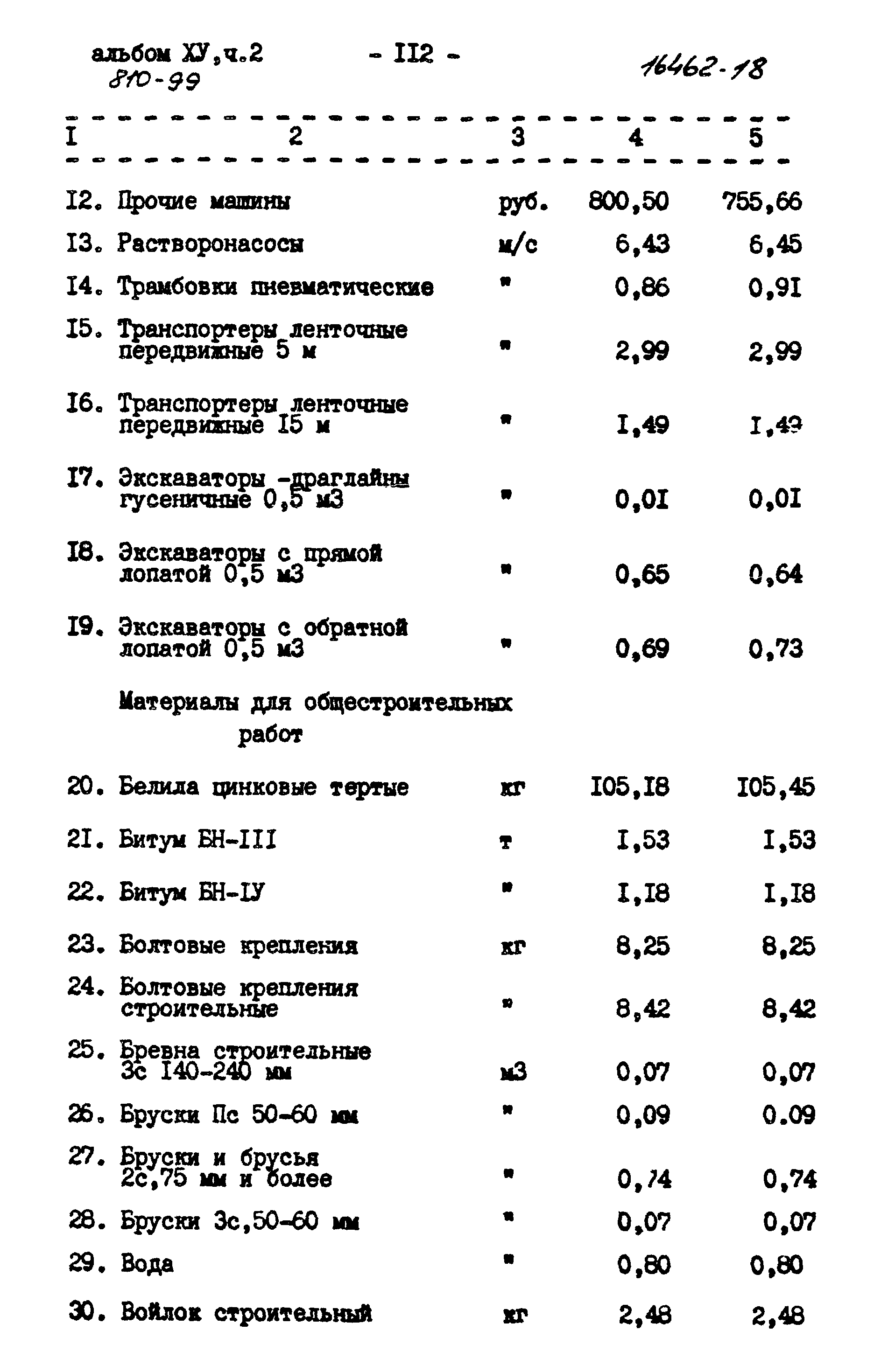 Типовой проект 810-99